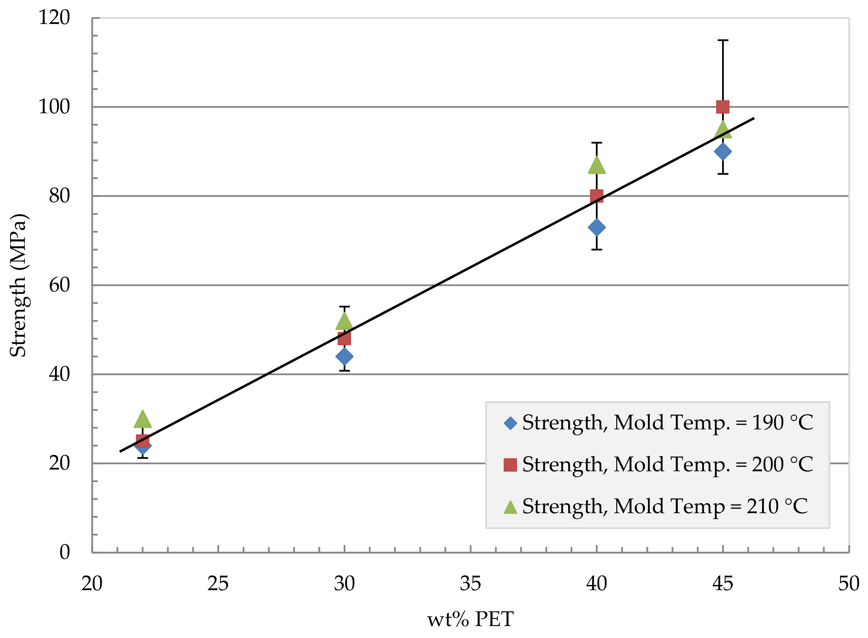 Polymers 13 01296 g006