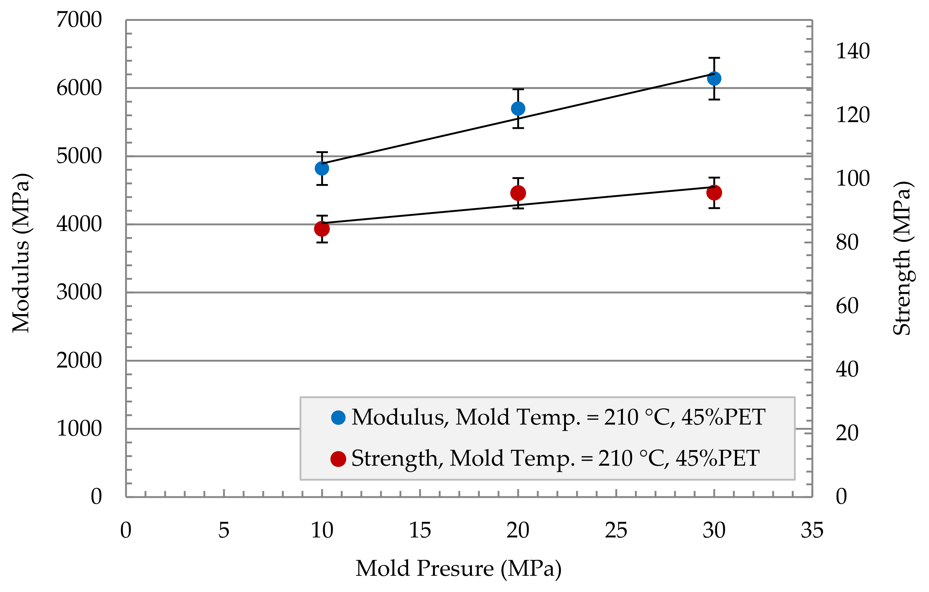 Polymers 13 01296 g008