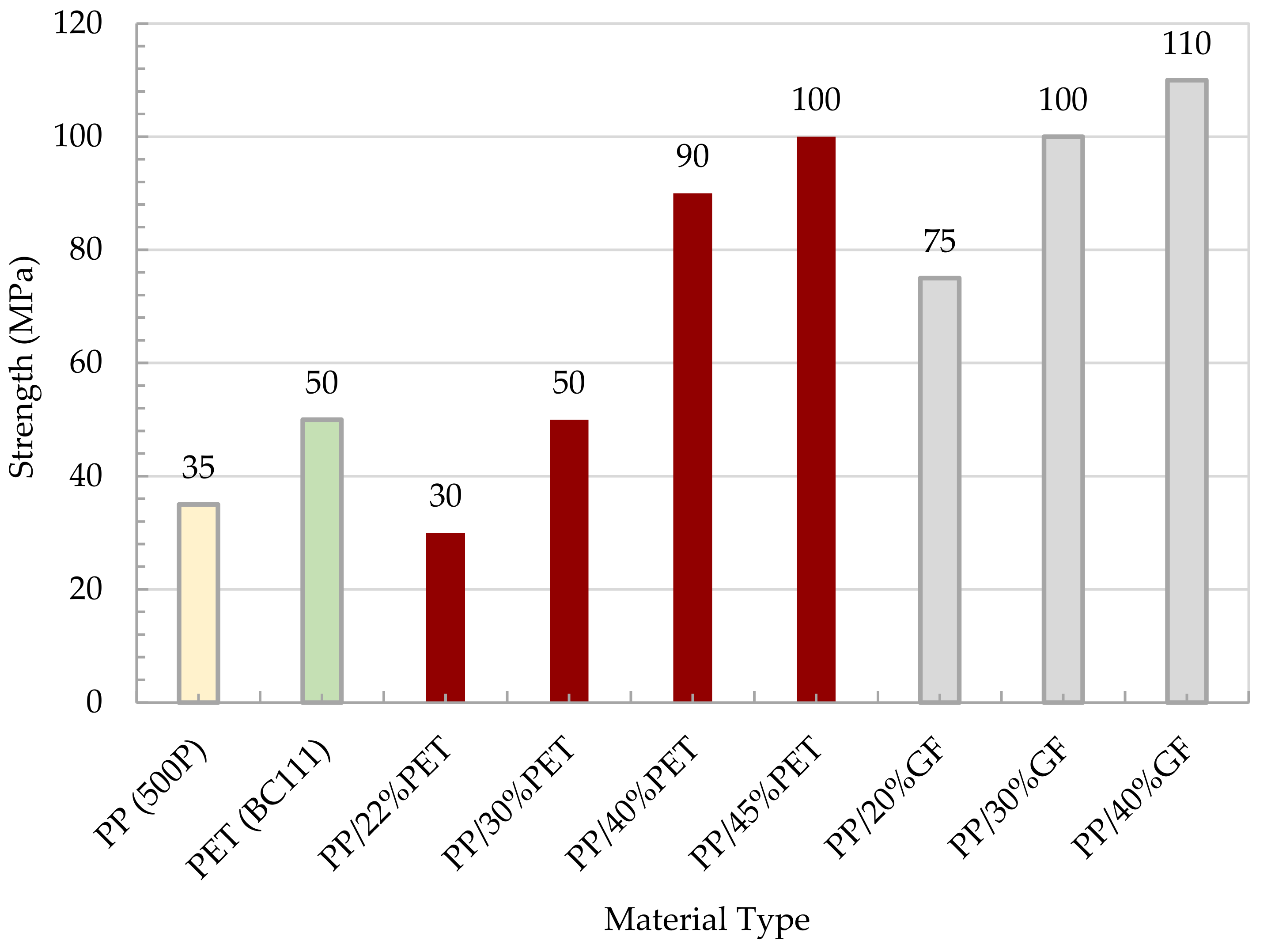 Polymers 13 01296 g010