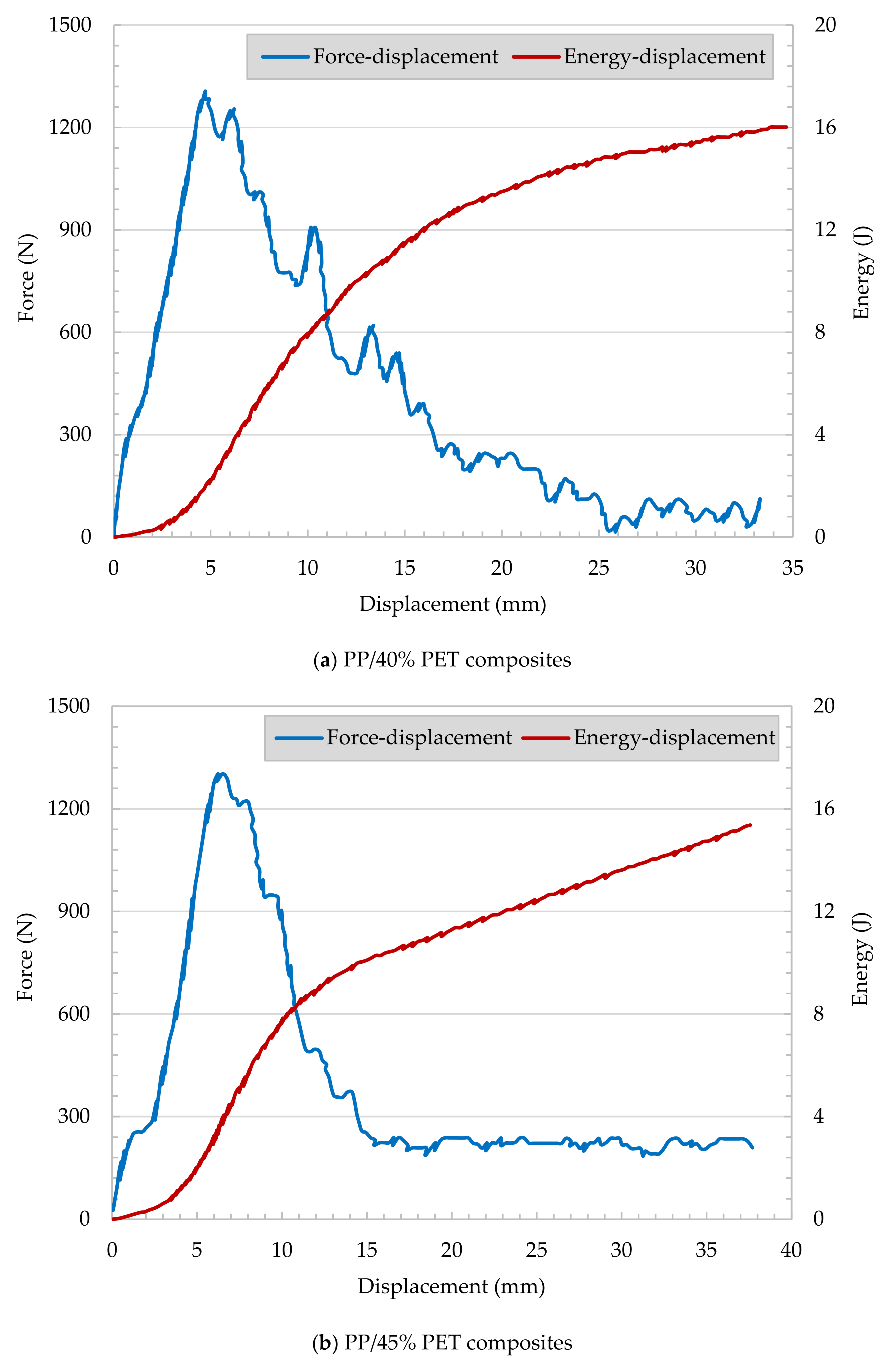 Polymers 13 01296 g013