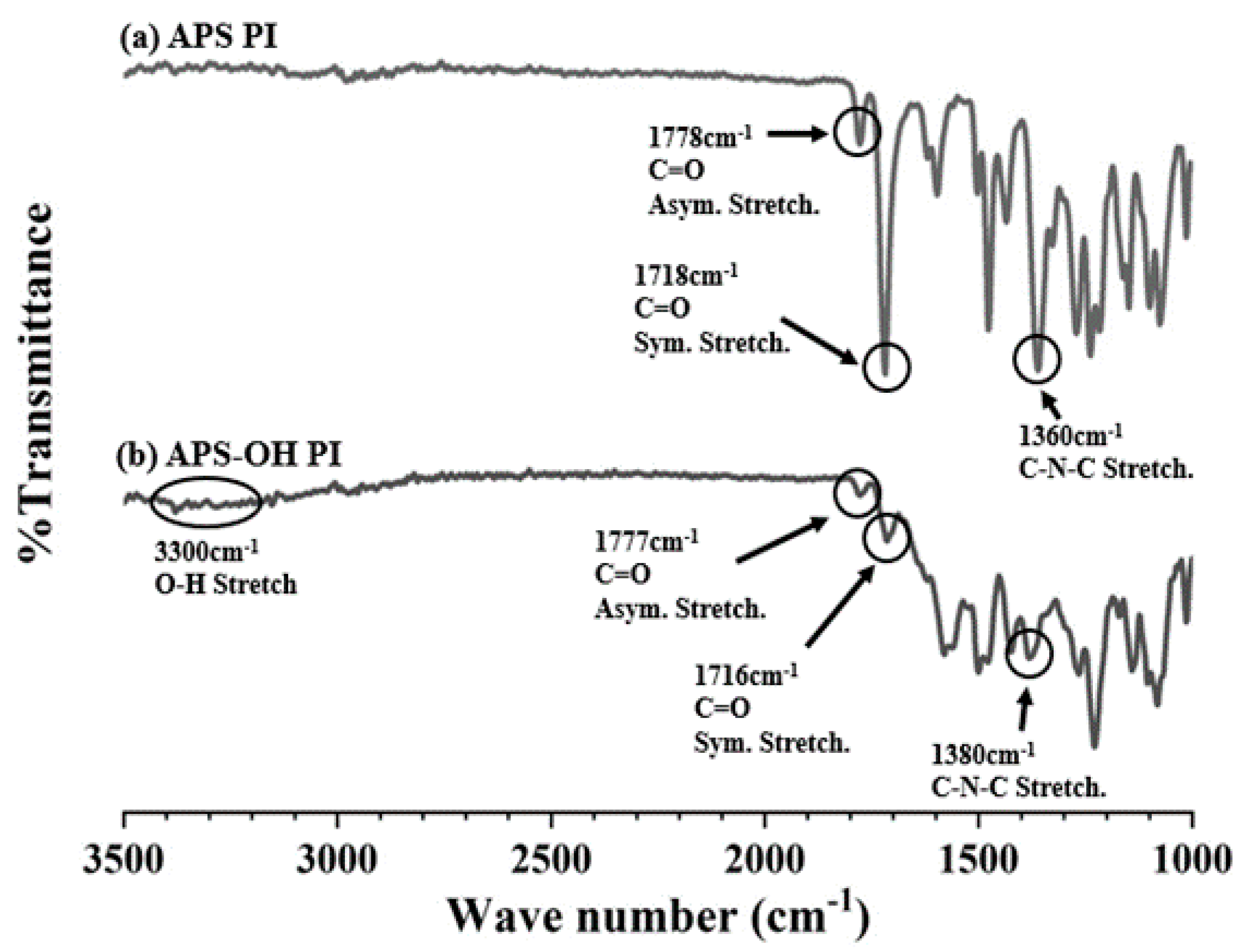 Polymers 13 01298 g001 Polymers 13 01298 g001