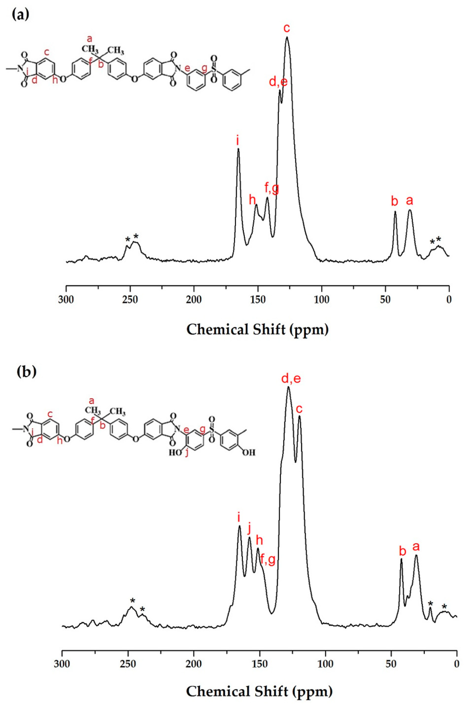 Polymers 13 01298 g002 Polymers 13 01298 g002