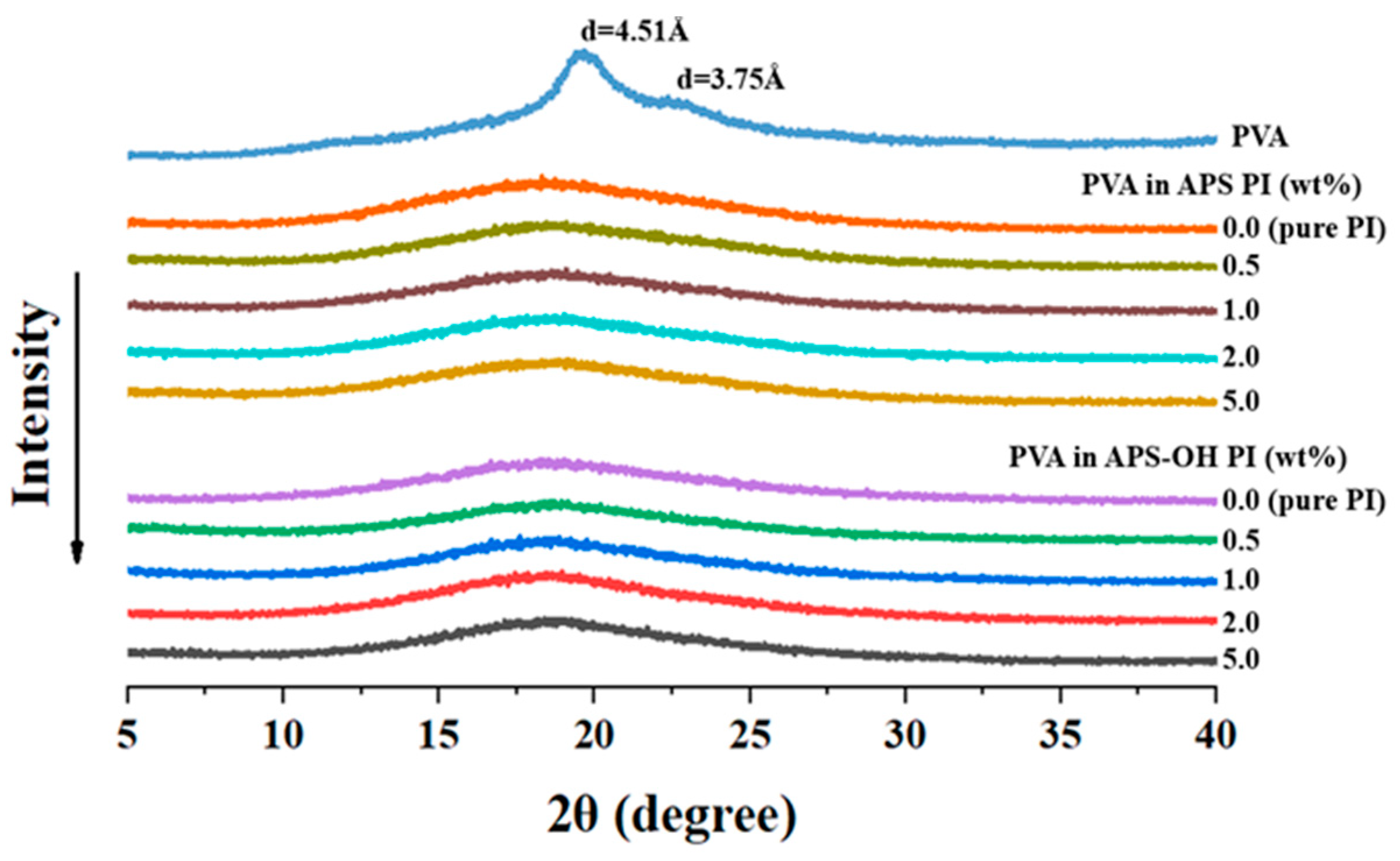 Polymers 13 01298 g005 Polymers 13 01298 g005