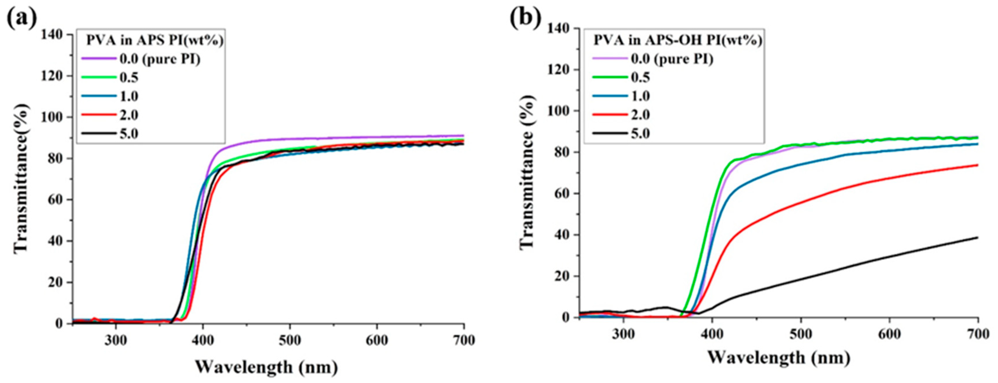 Polymers 13 01298 g009 Polymers 13 01298 g009