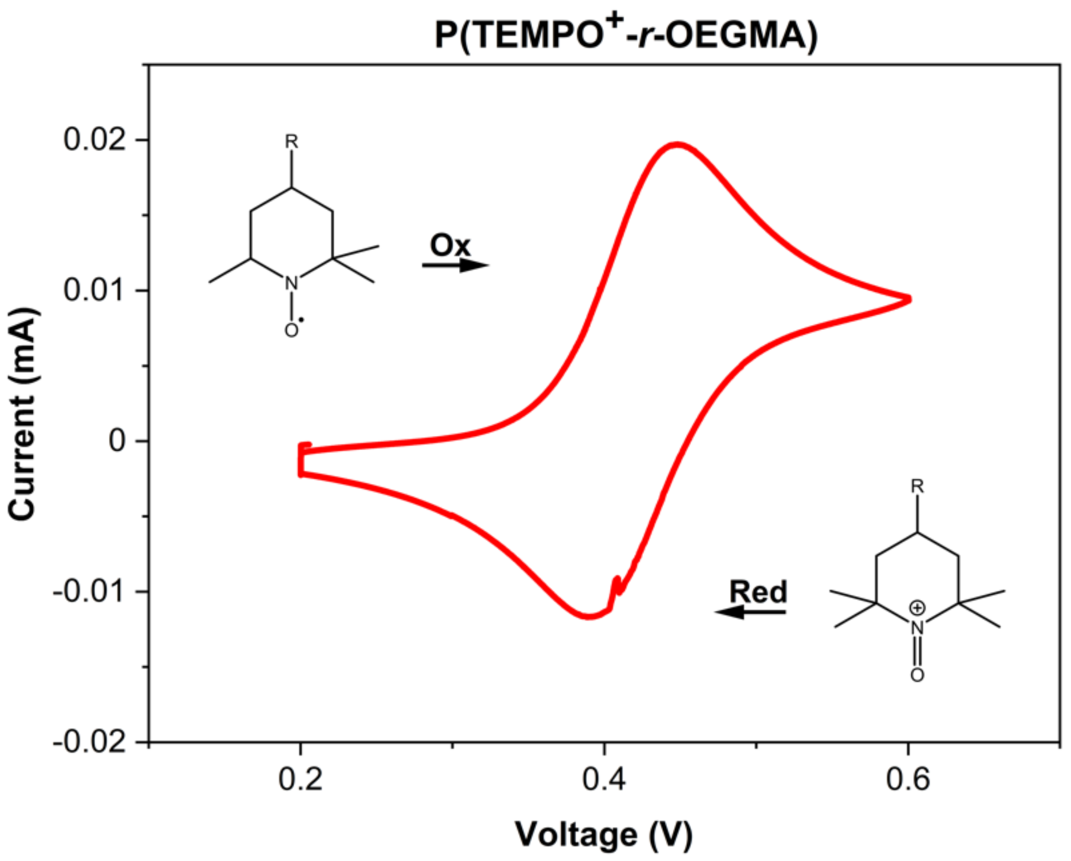 Polymers 13 01307 g003 Polymers 13 01307 g003