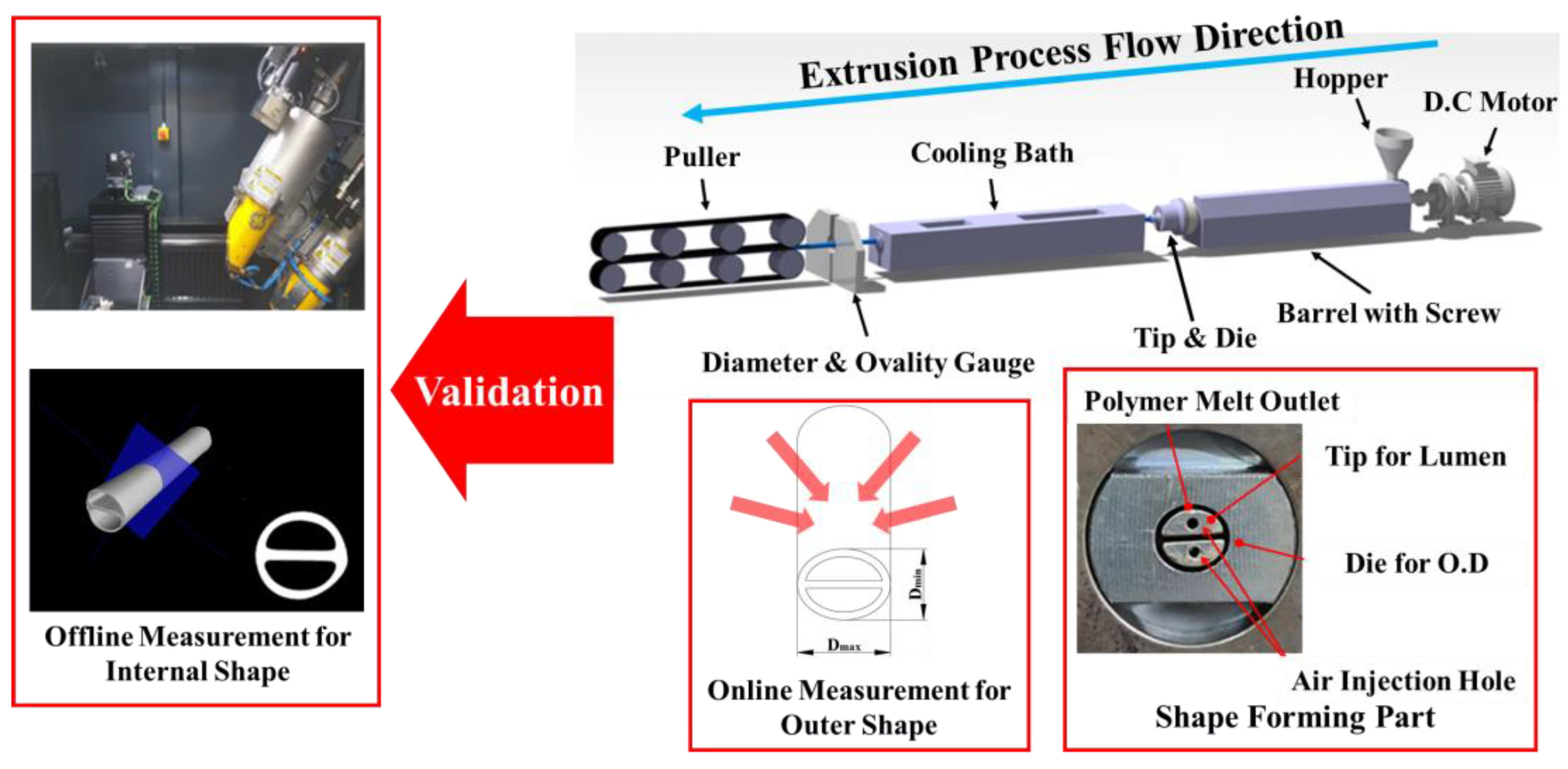 Polymers 13 01308 g003 Polymers 13 01308 g003