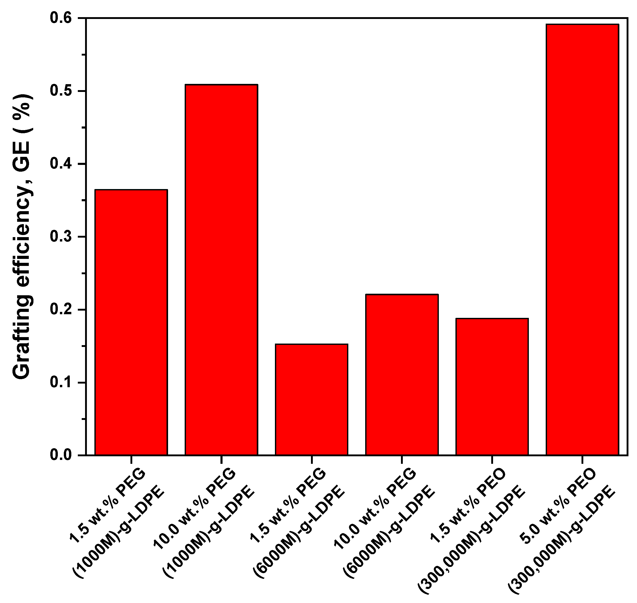 Polymers 13 01309 g004 Polymers 13 01309 g004