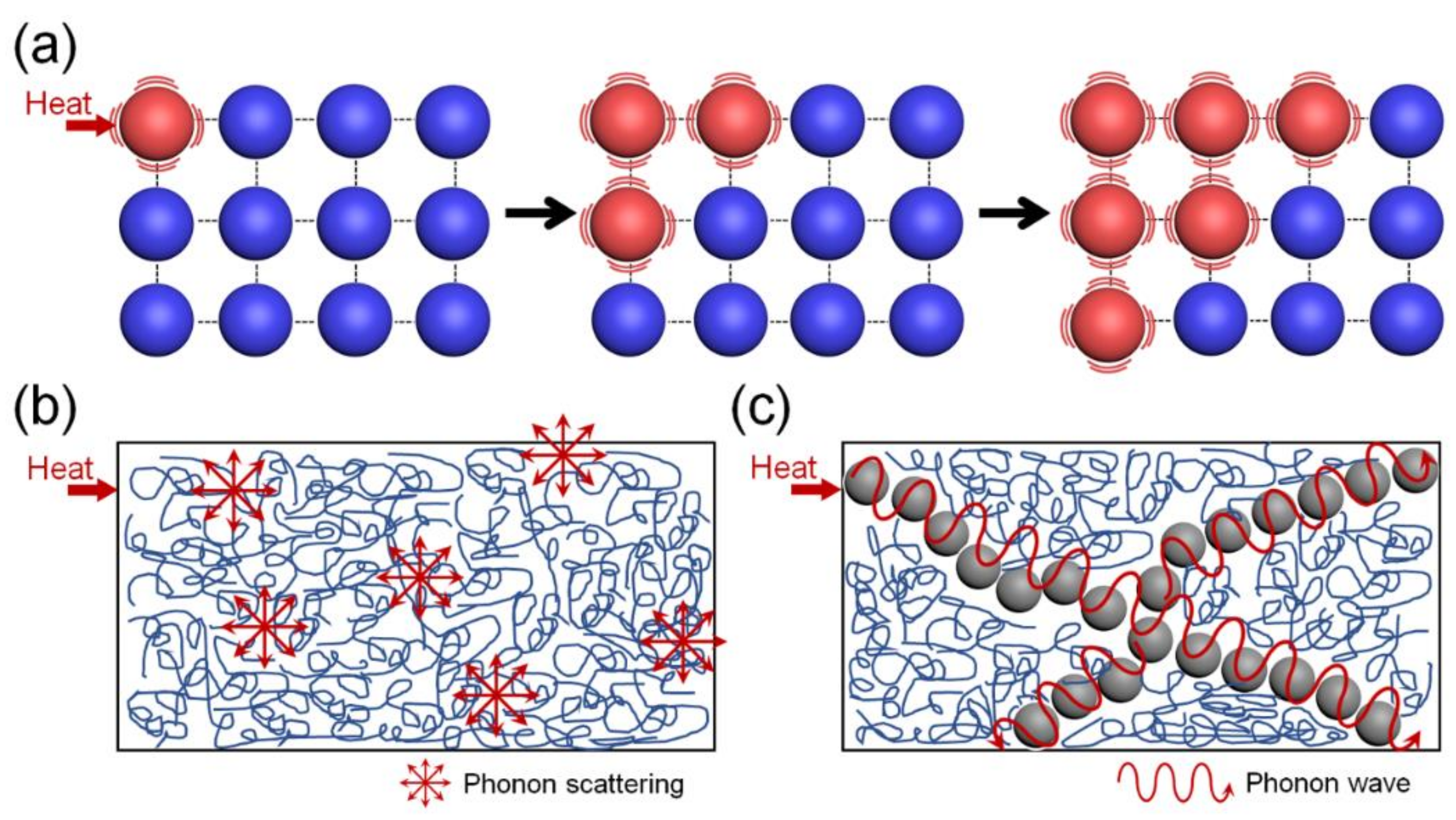 Polymers 13 01312 g001
