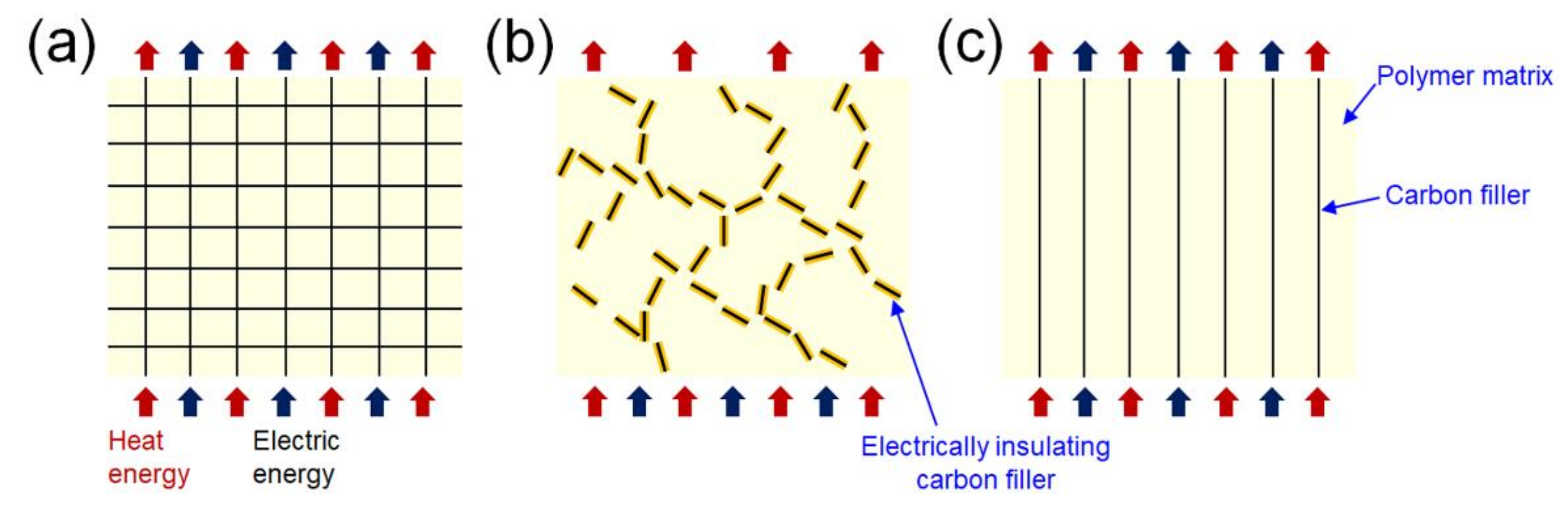Polymers 13 01312 g002