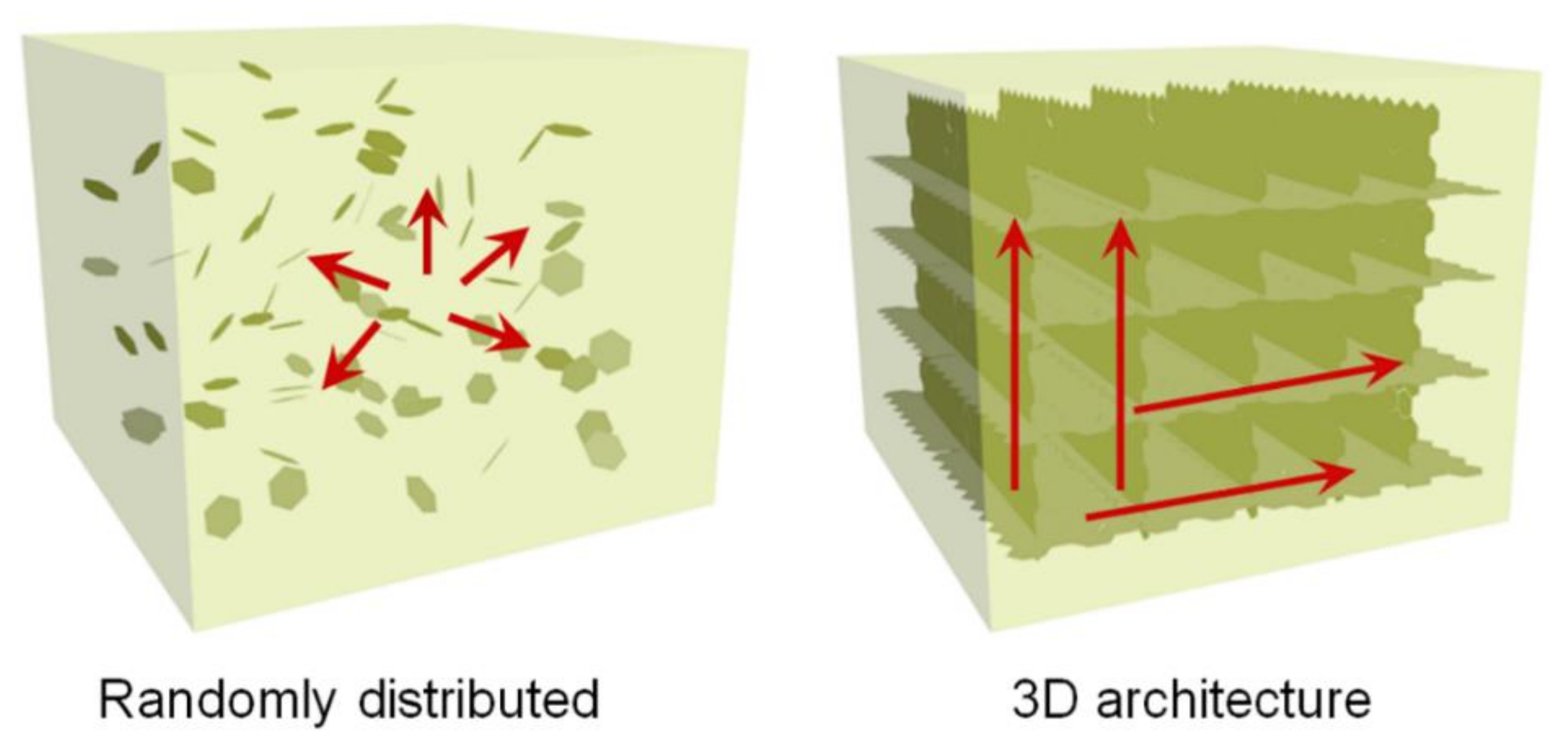 Polymers 13 01312 g003