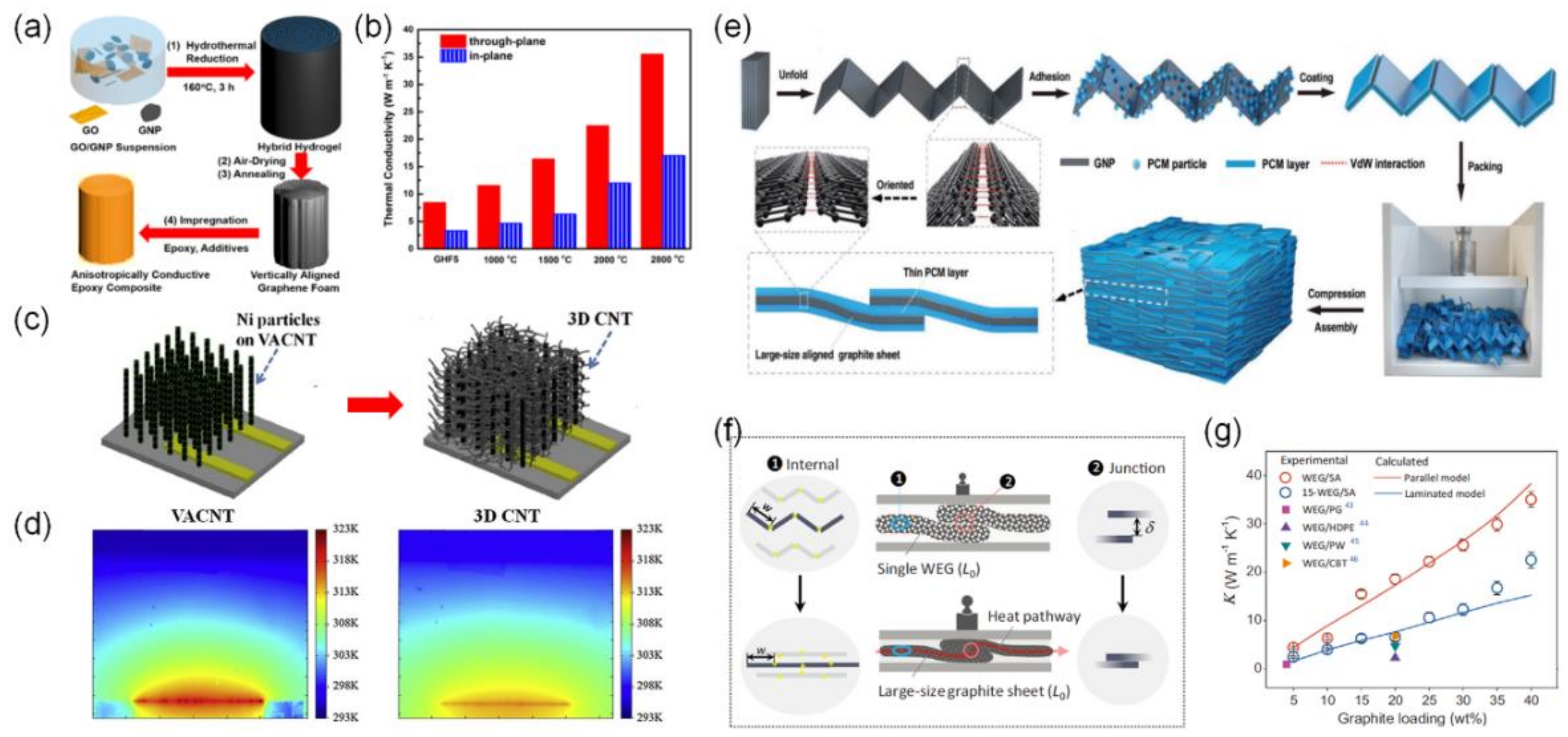 Polymers 13 01312 g004