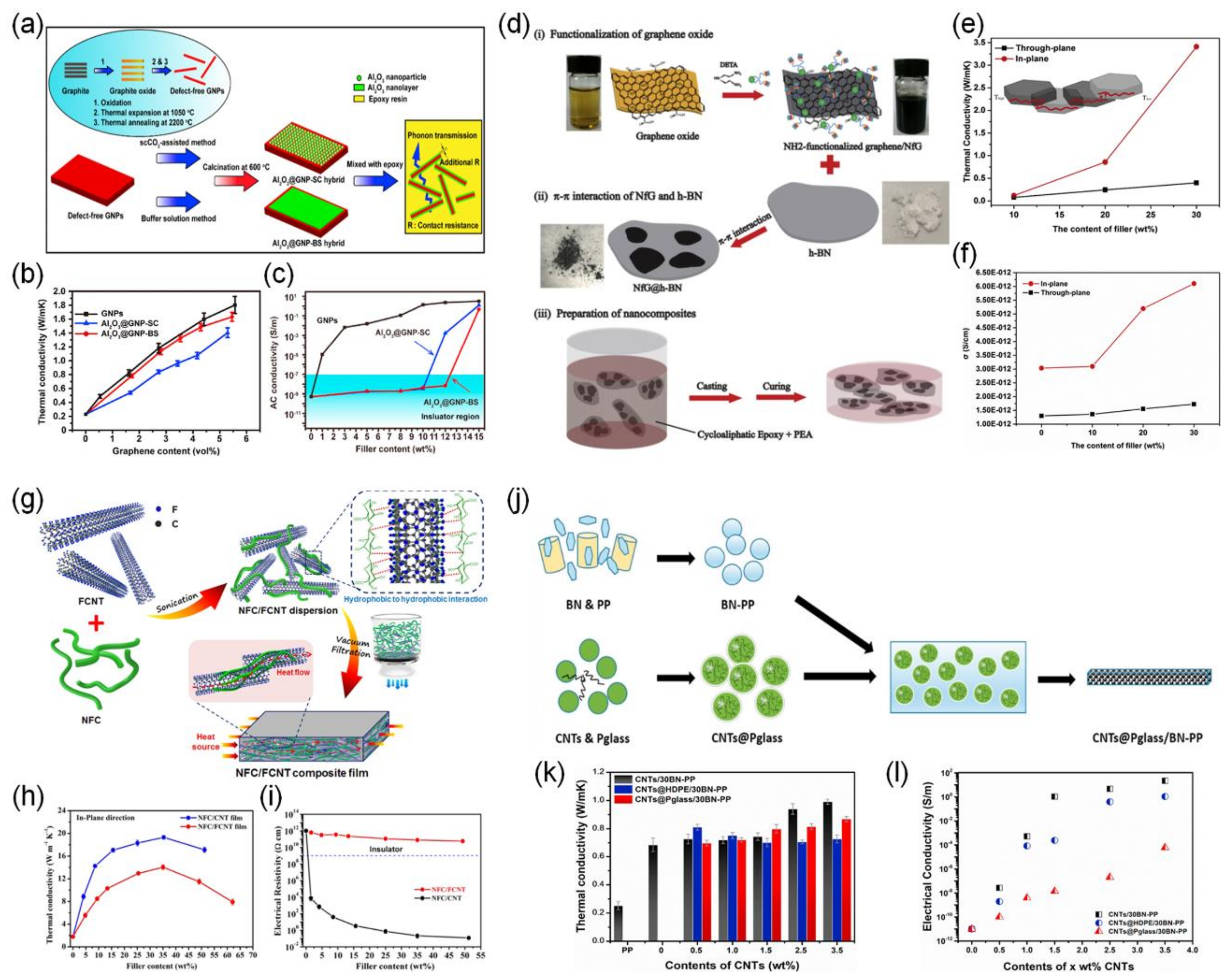 Polymers 13 01312 g005