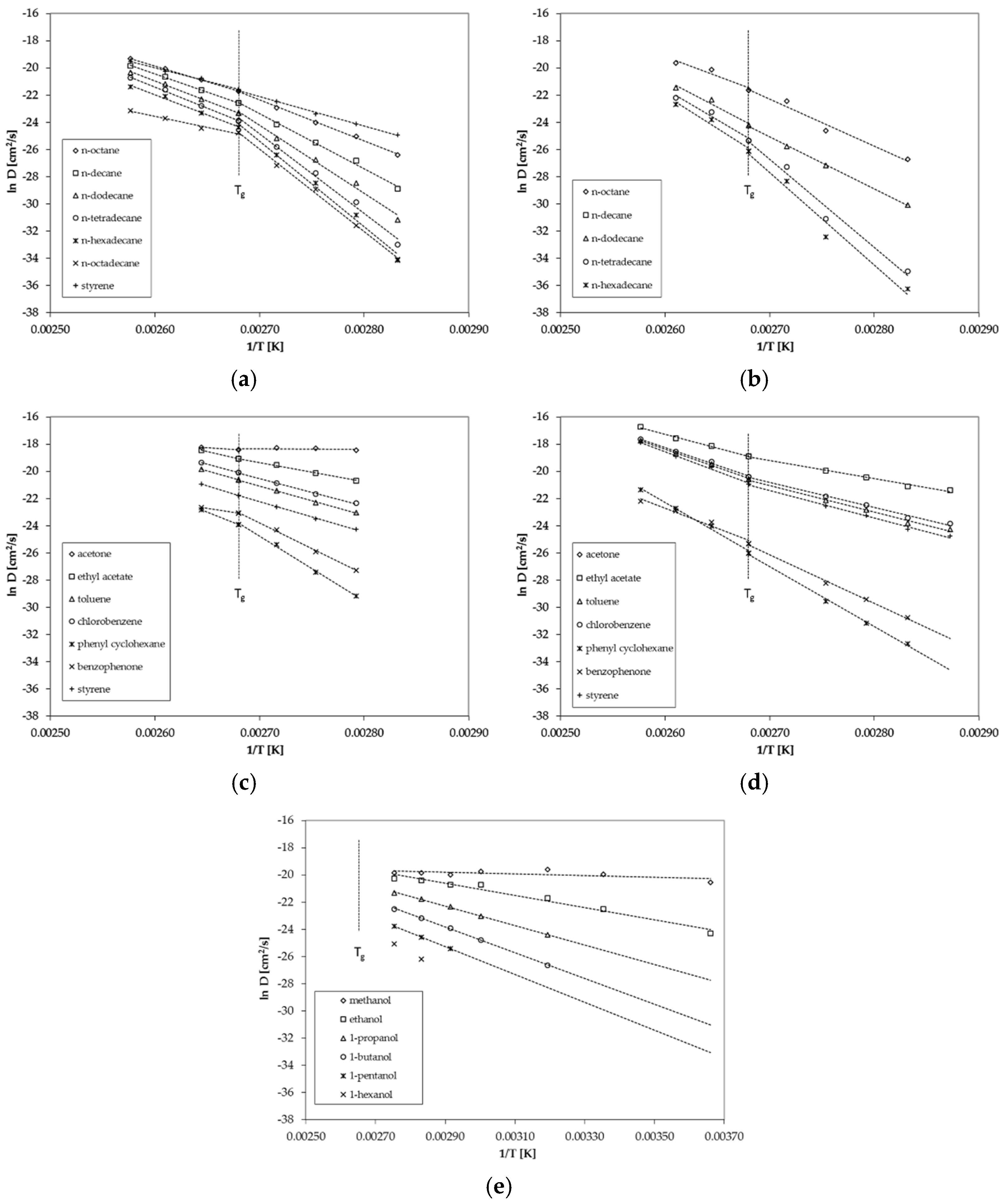 Polymers 13 01317 g003
