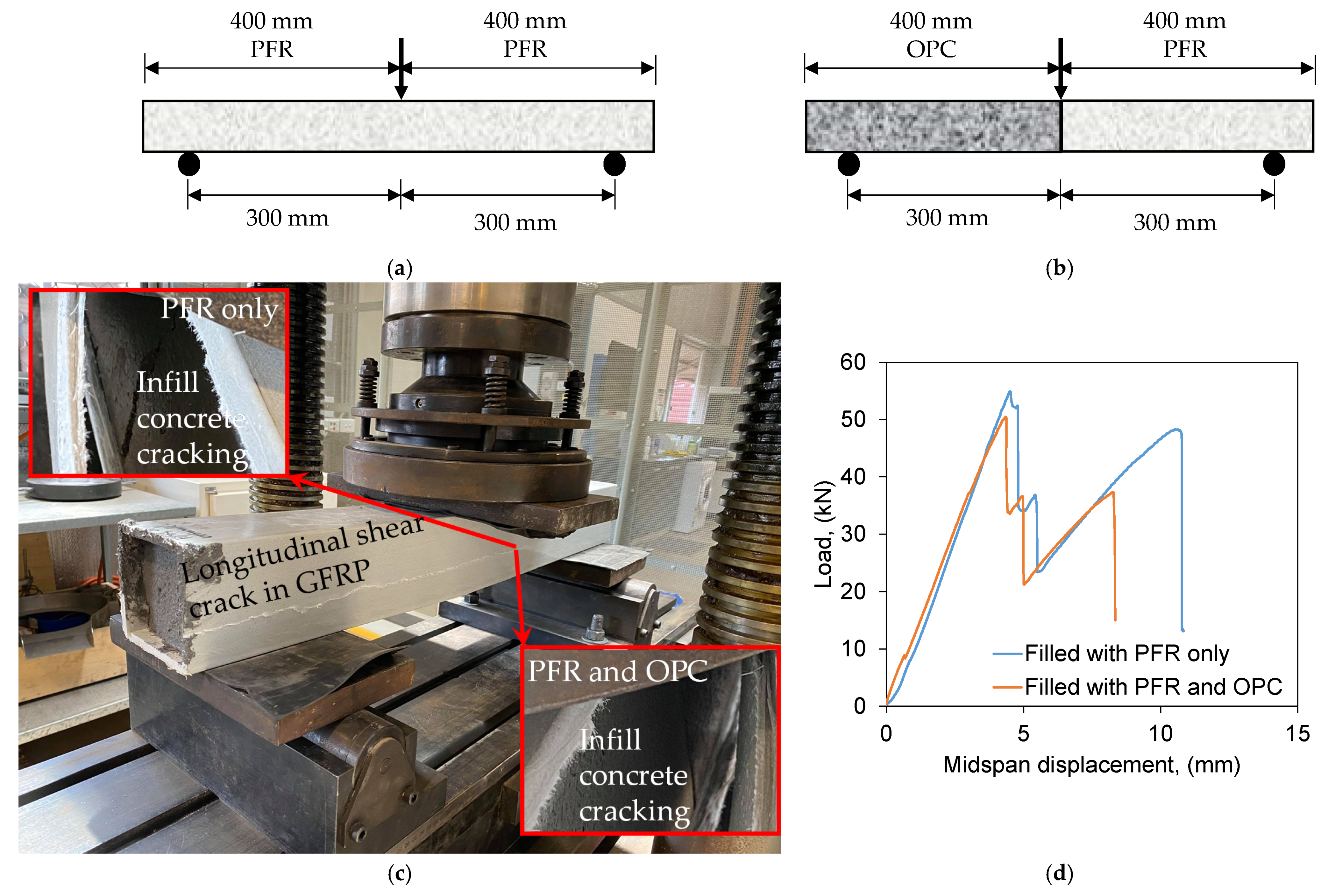 Polymers 13 01324 g008