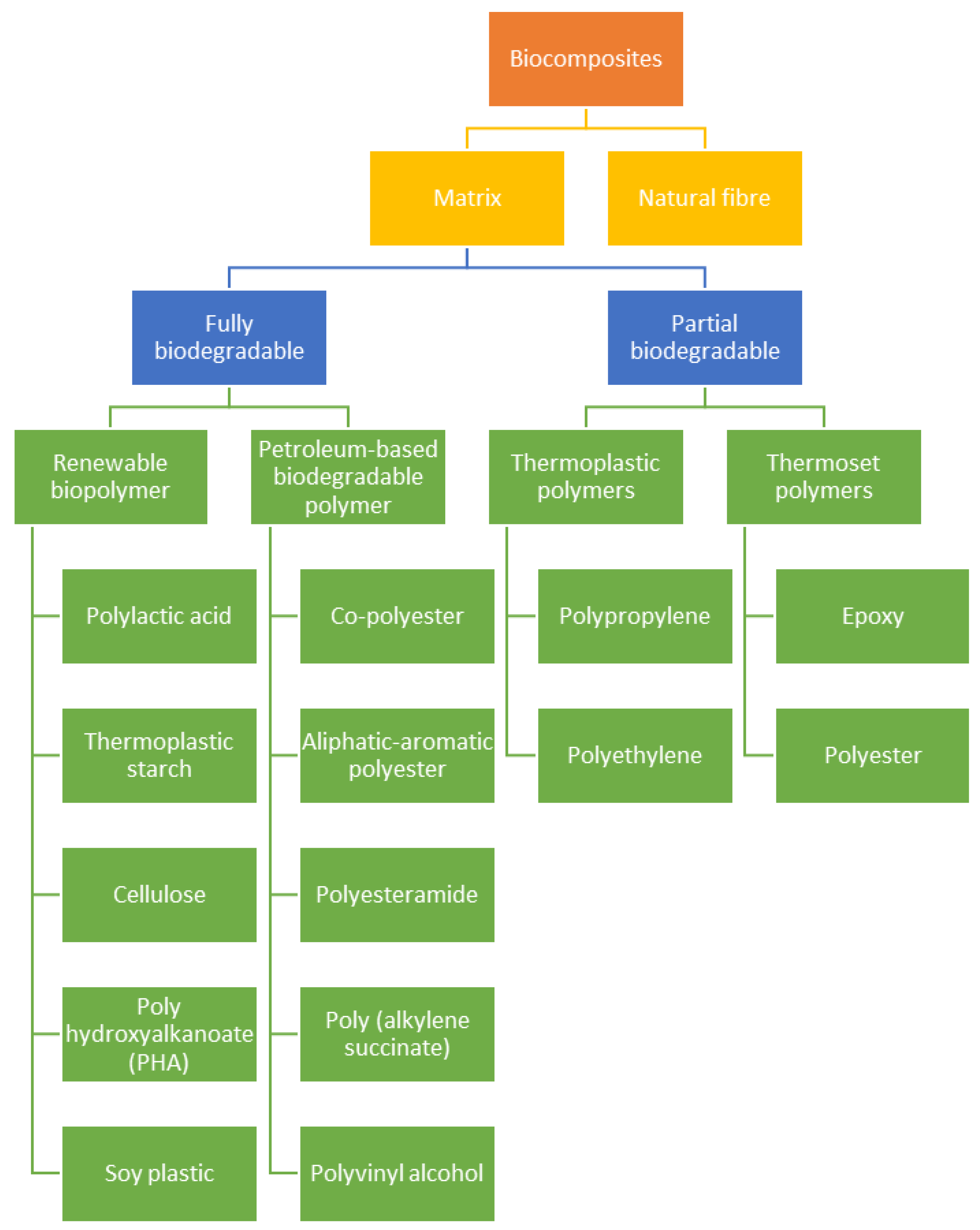 Polymers 13 01326 g001 Polymers 13 01326 g001