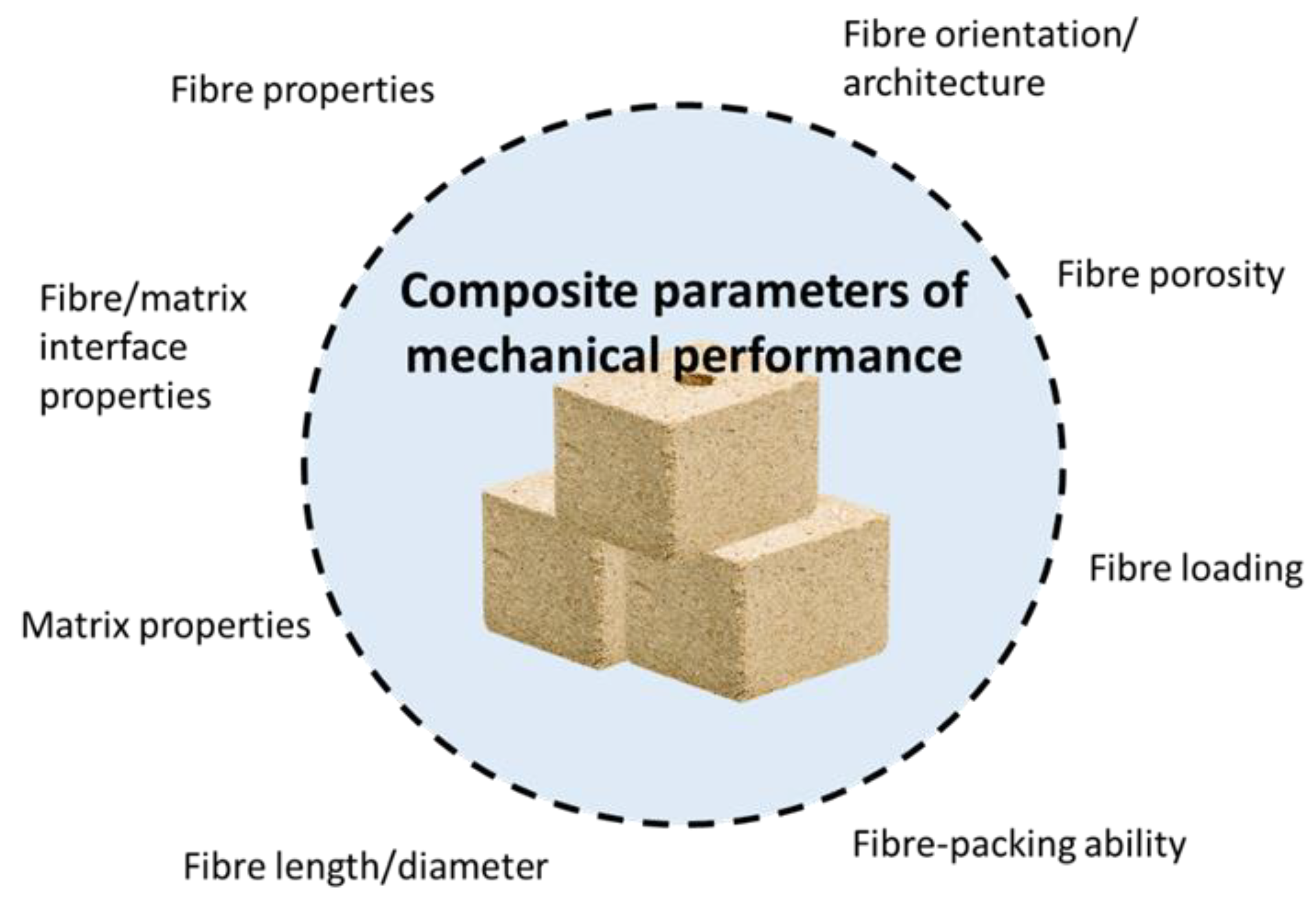 Polymers 13 01326 g004 Polymers 13 01326 g004