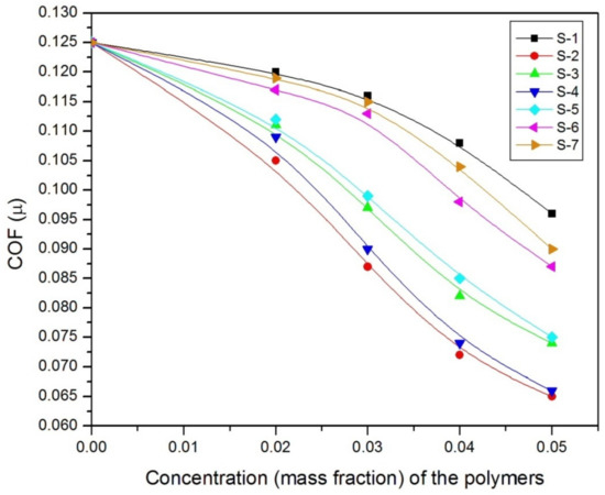 Polymers 13 01333 g003 550