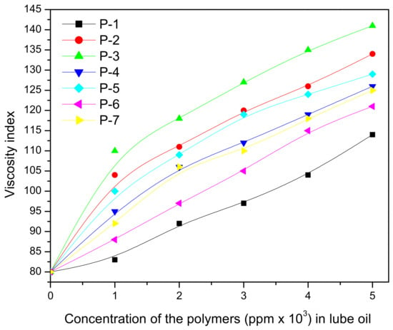 Polymers 13 01333 g016 550