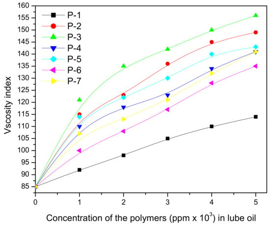 Polymers 13 01333 g017 550