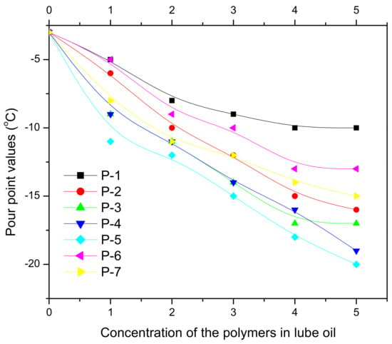 Polymers 13 01333 g018 550