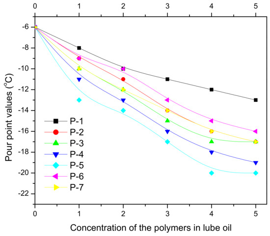 Polymers 13 01333 g019 550