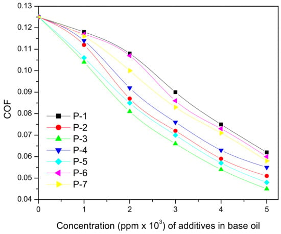 Polymers 13 01333 g020 550