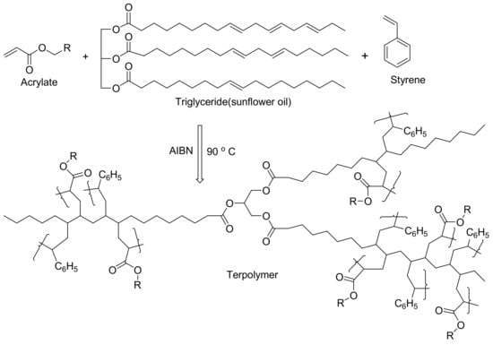 Polymers 13 01333 sch002 550