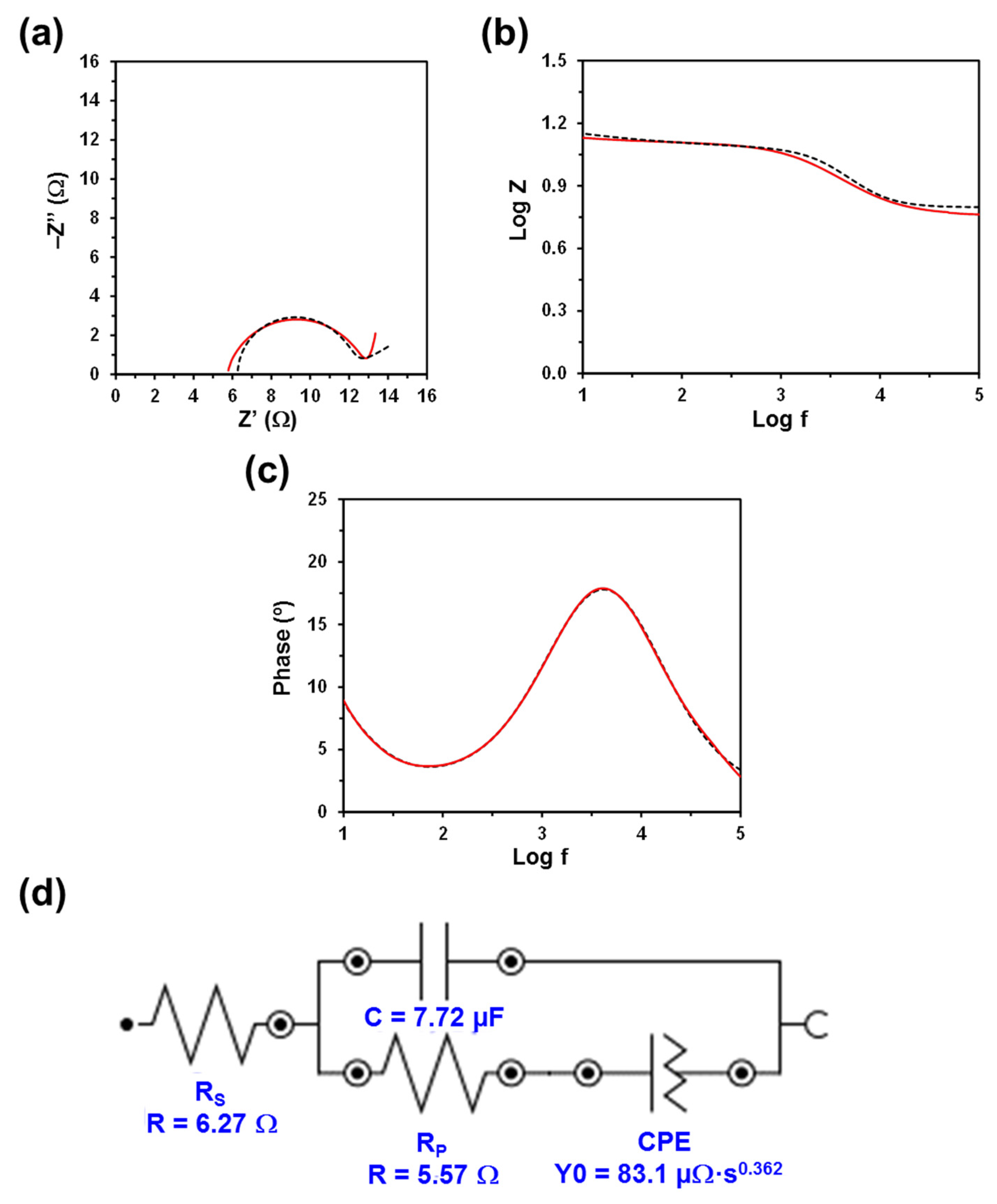Polymers 13 01337 g004