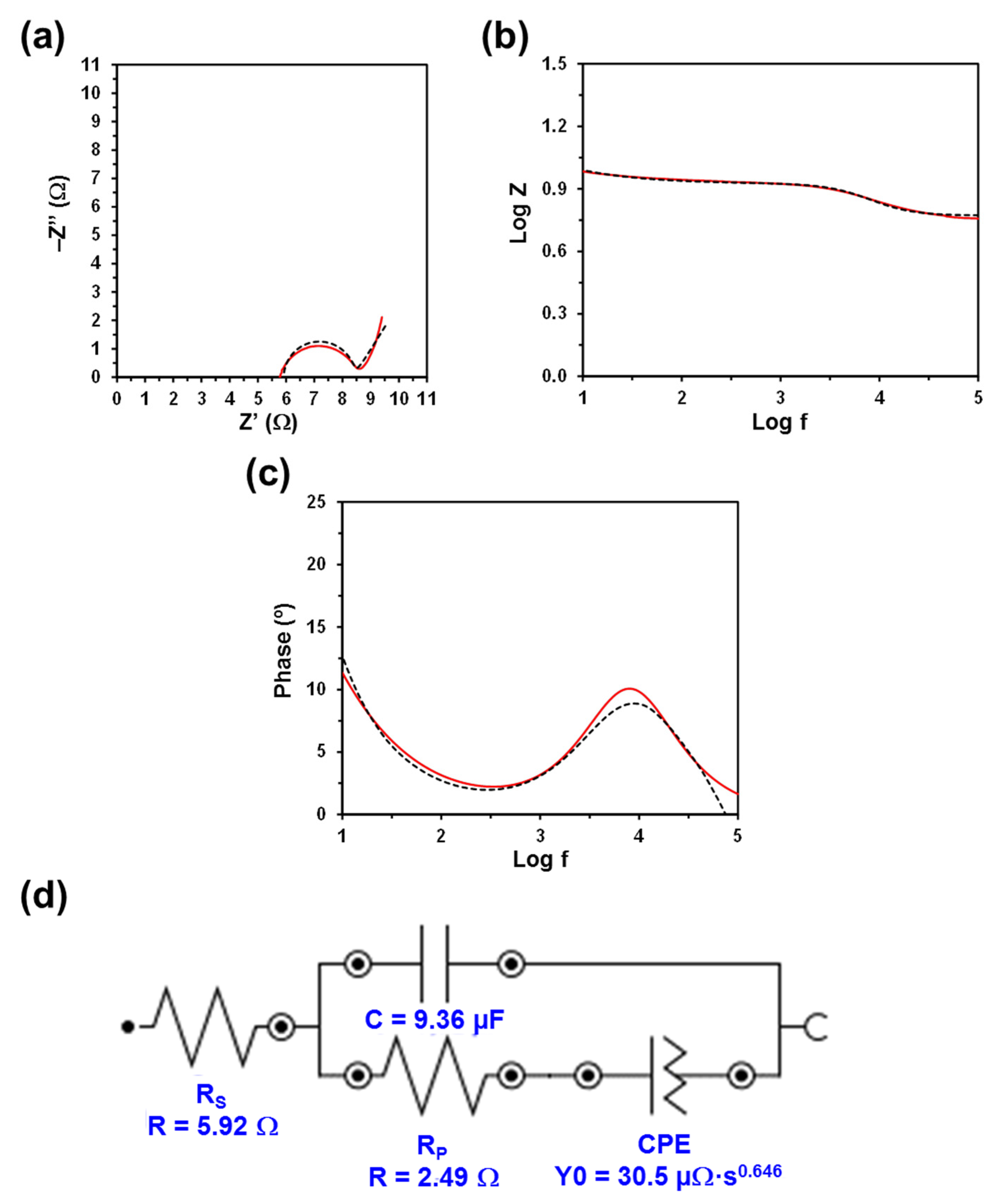 Polymers 13 01337 g005