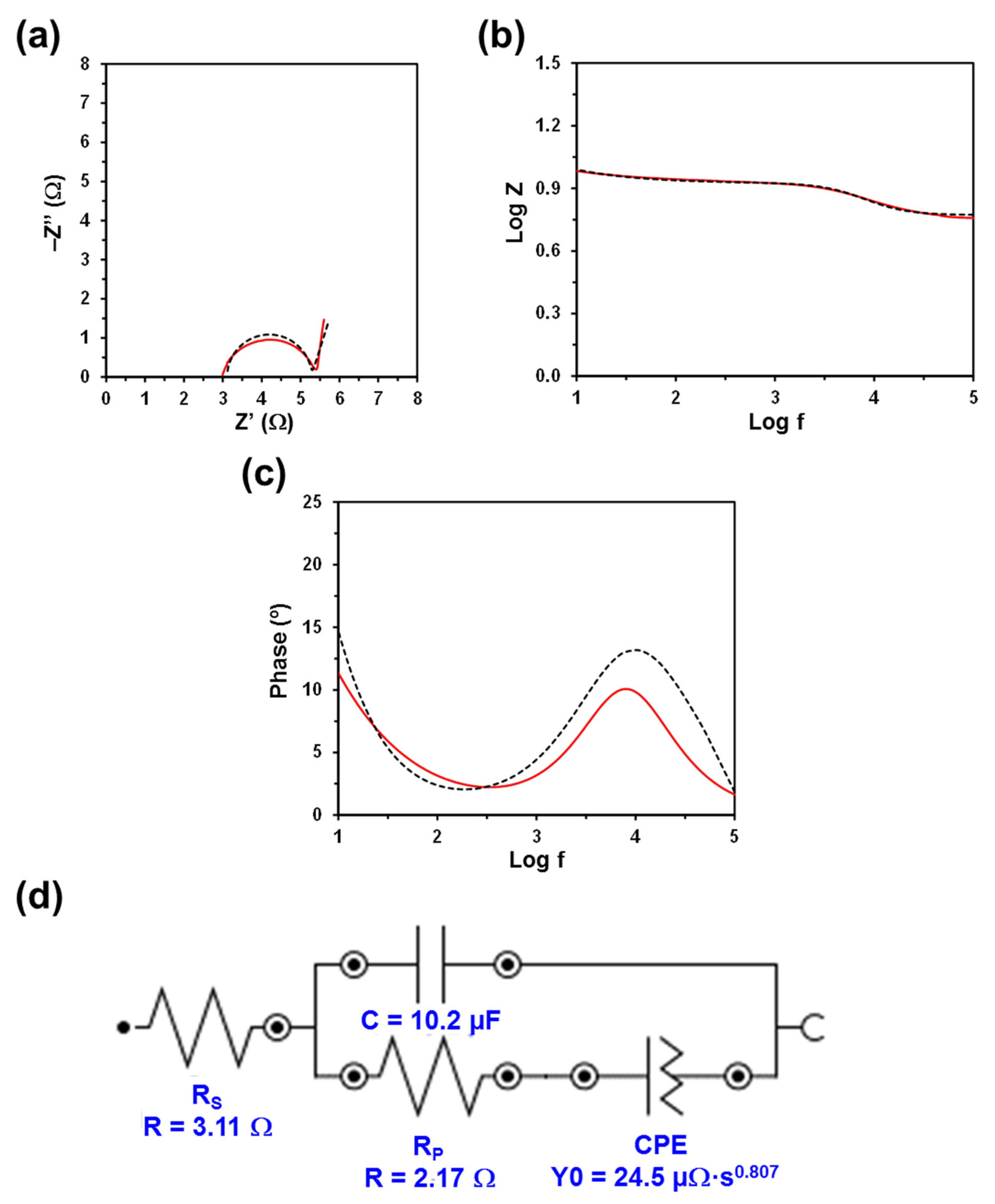 Polymers 13 01337 g006