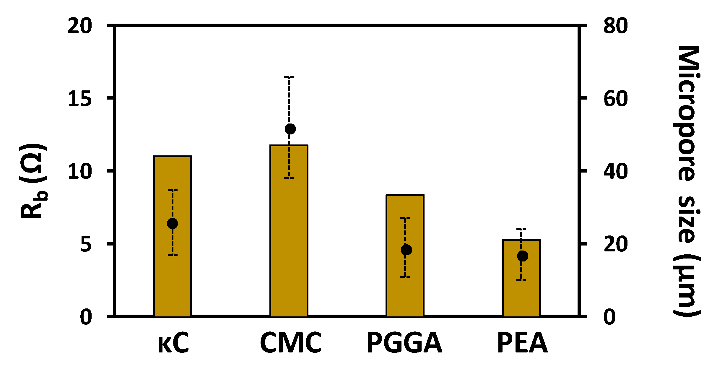 Polymers 13 01337 g007
