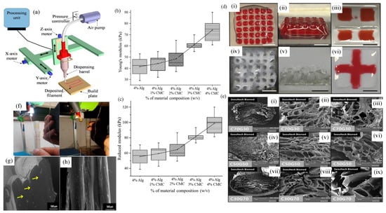 Construction of rough surface based on zein and rosin to hydrophobically  functionalize cotton fabric with antibacterial activity - ScienceDirect