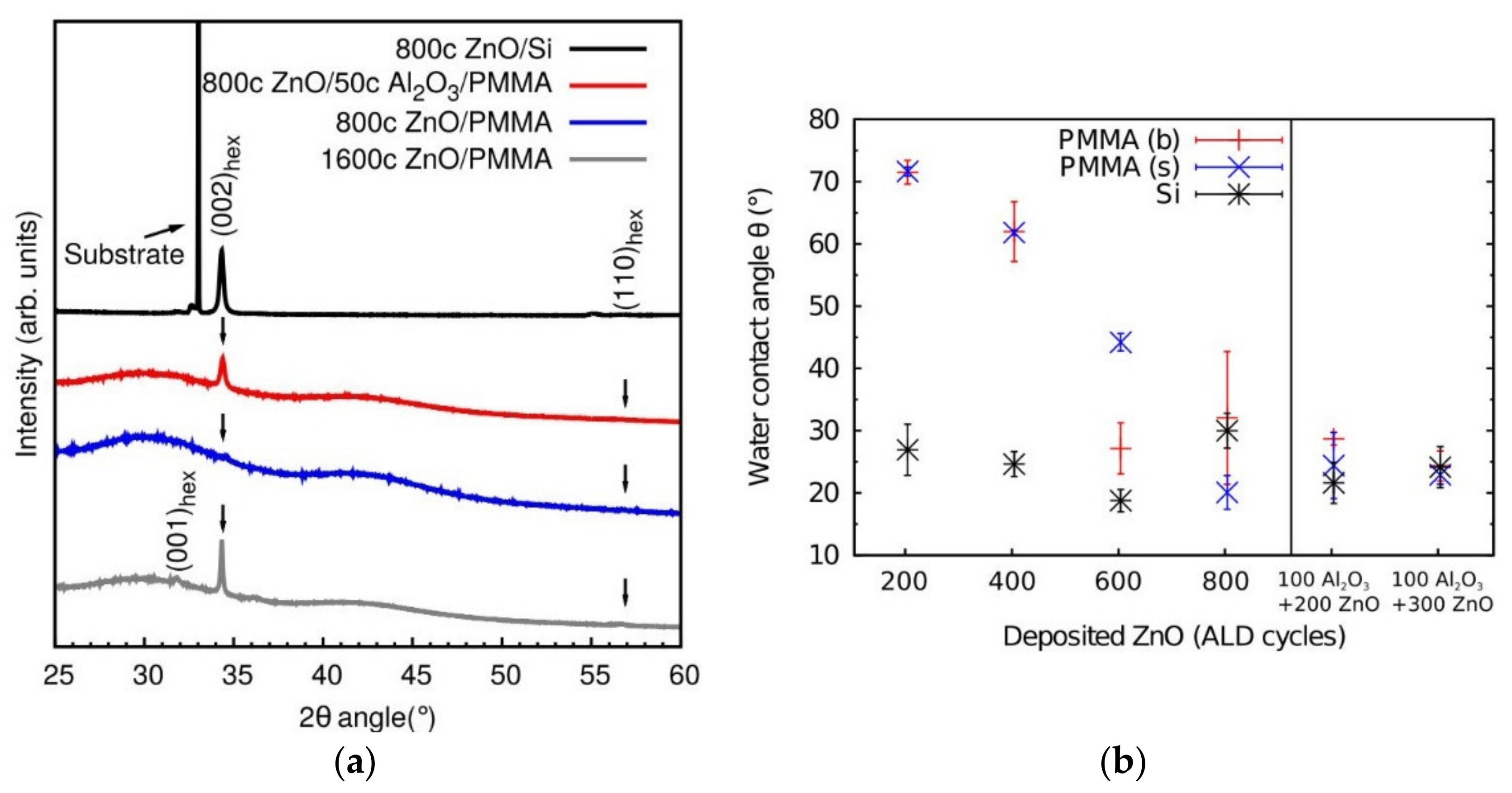 Polymers 13 01346 g016 Polymers 13 01346 g016