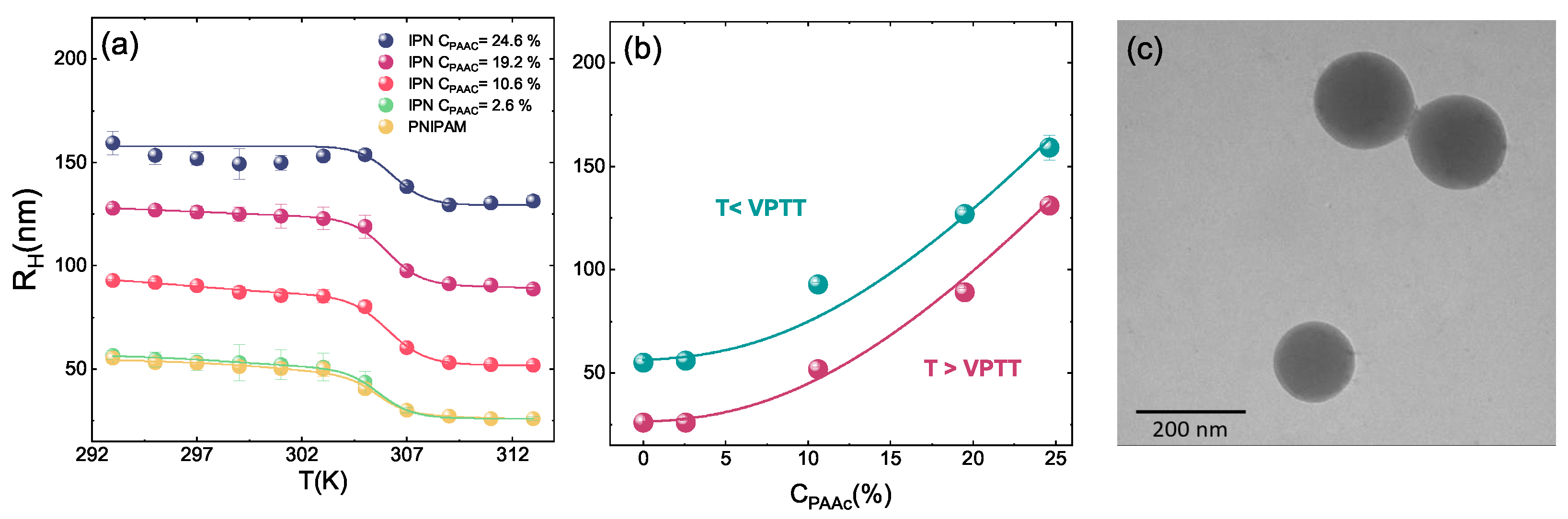 Polymers 13 01353 g004