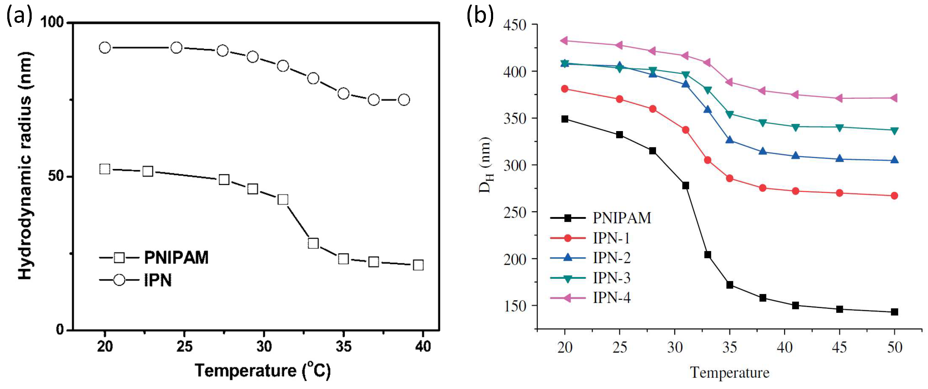 Polymers 13 01353 g005