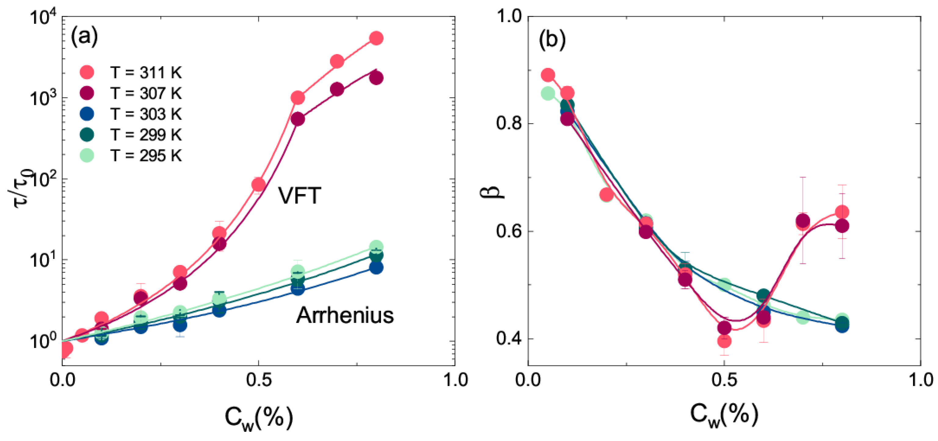 Polymers 13 01353 g014