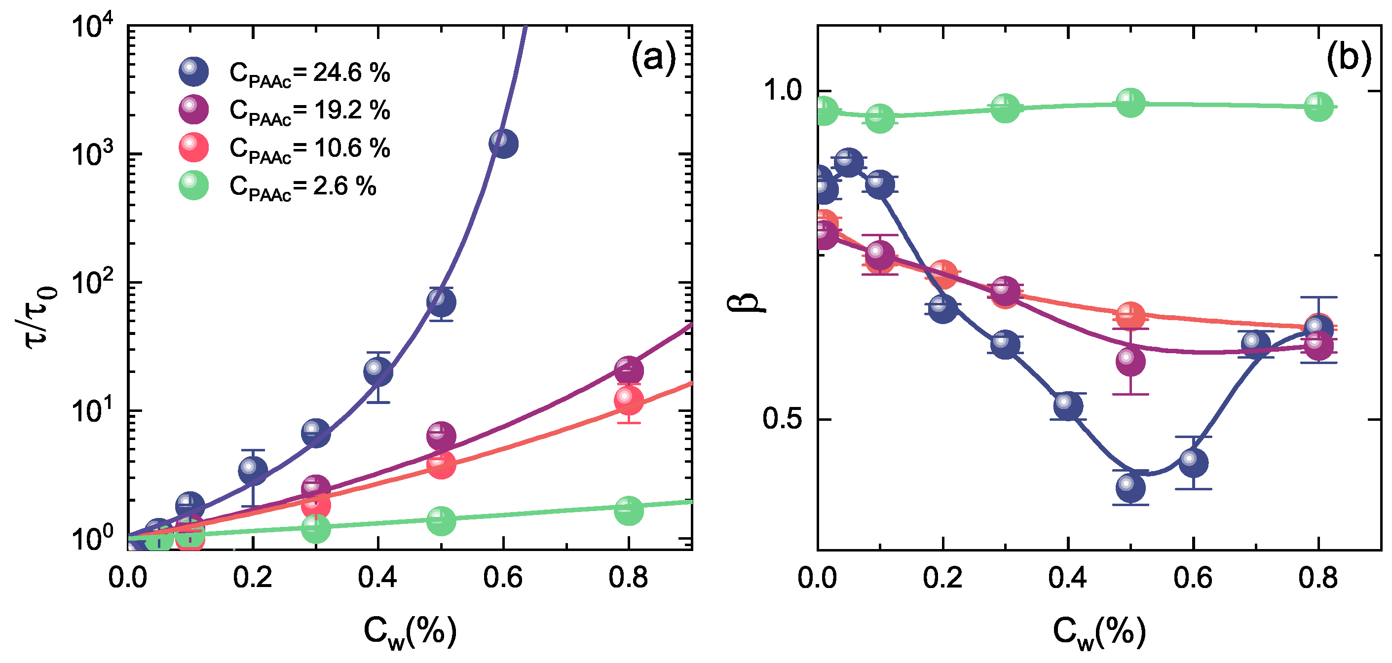 Polymers 13 01353 g018