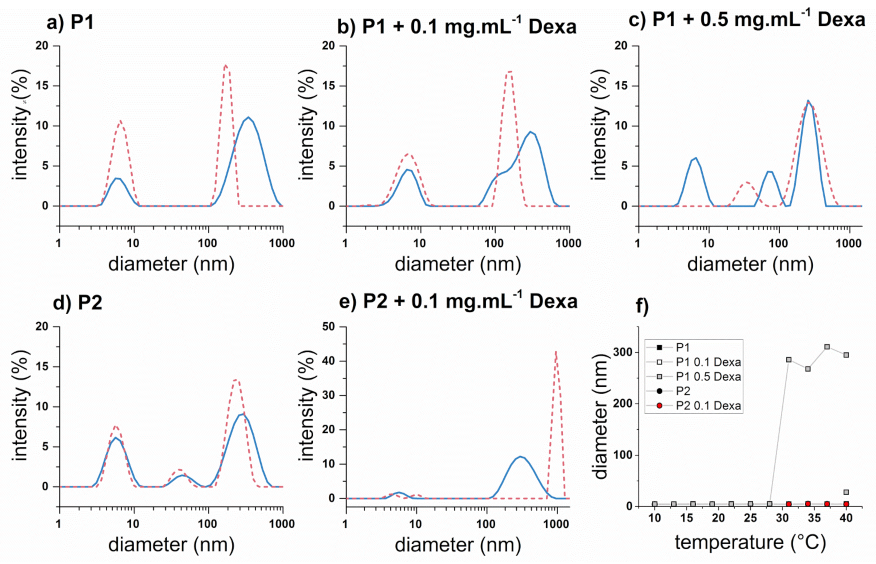 Polymers 13 01357 g003 Polymers 13 01357 g003