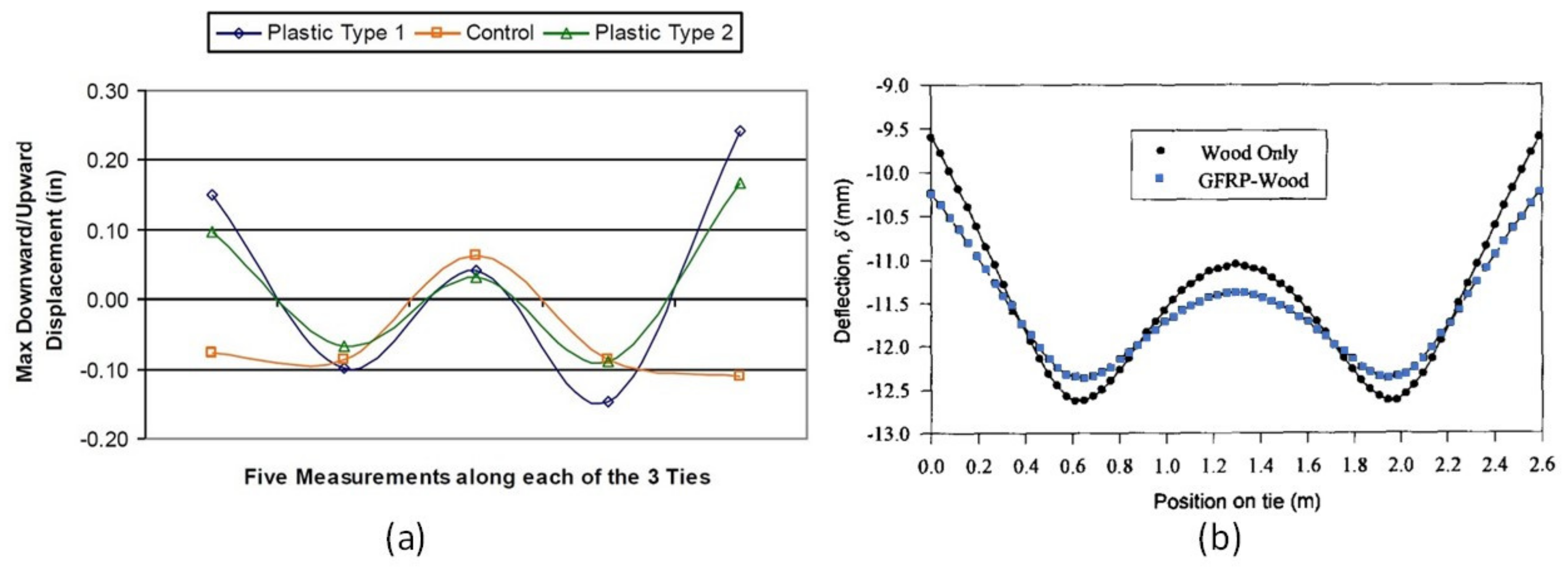 Polymers 13 01359 g003 Polymers 13 01359 g003