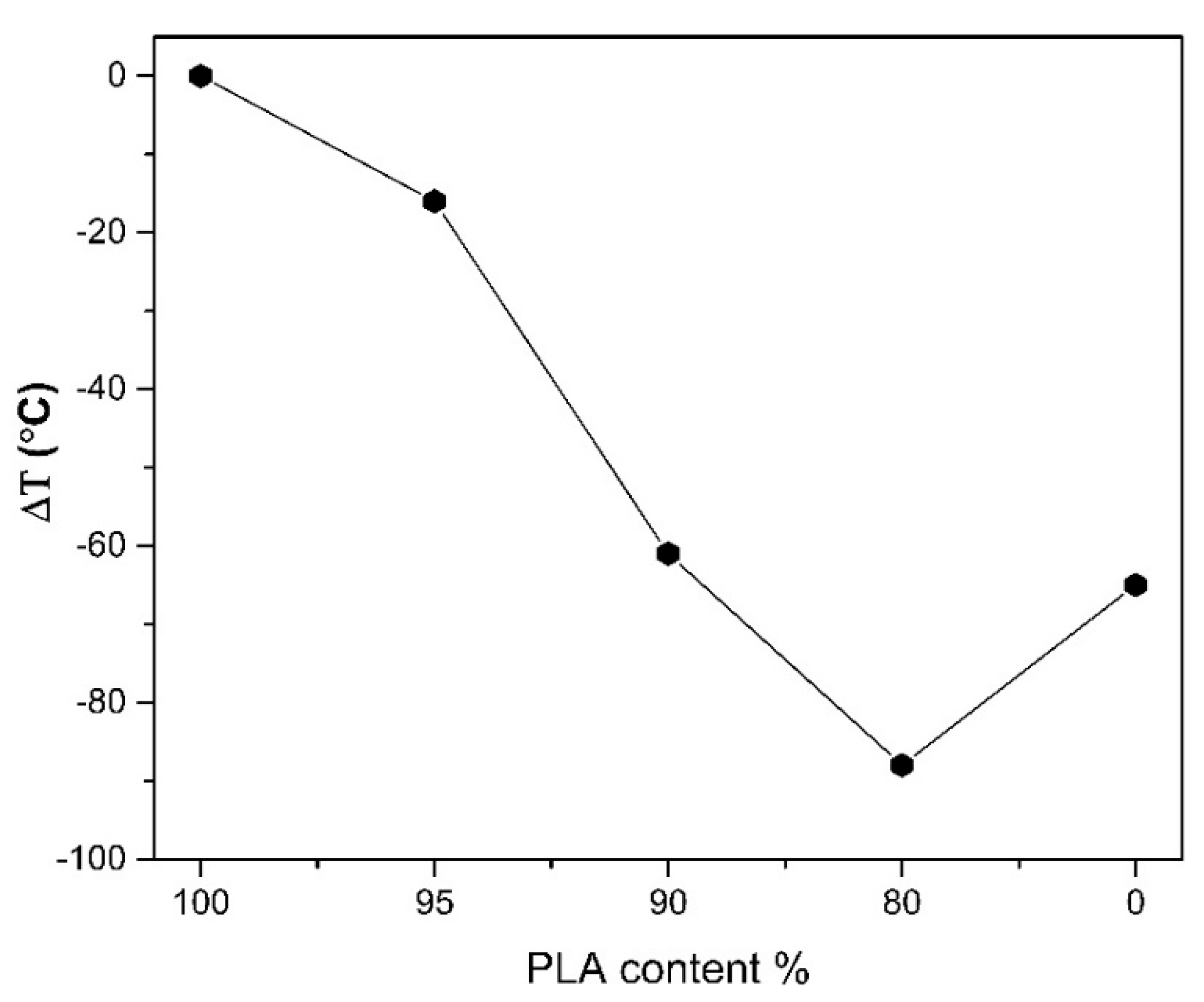 Polymers 13 01365 g003 Polymers 13 01365 g003