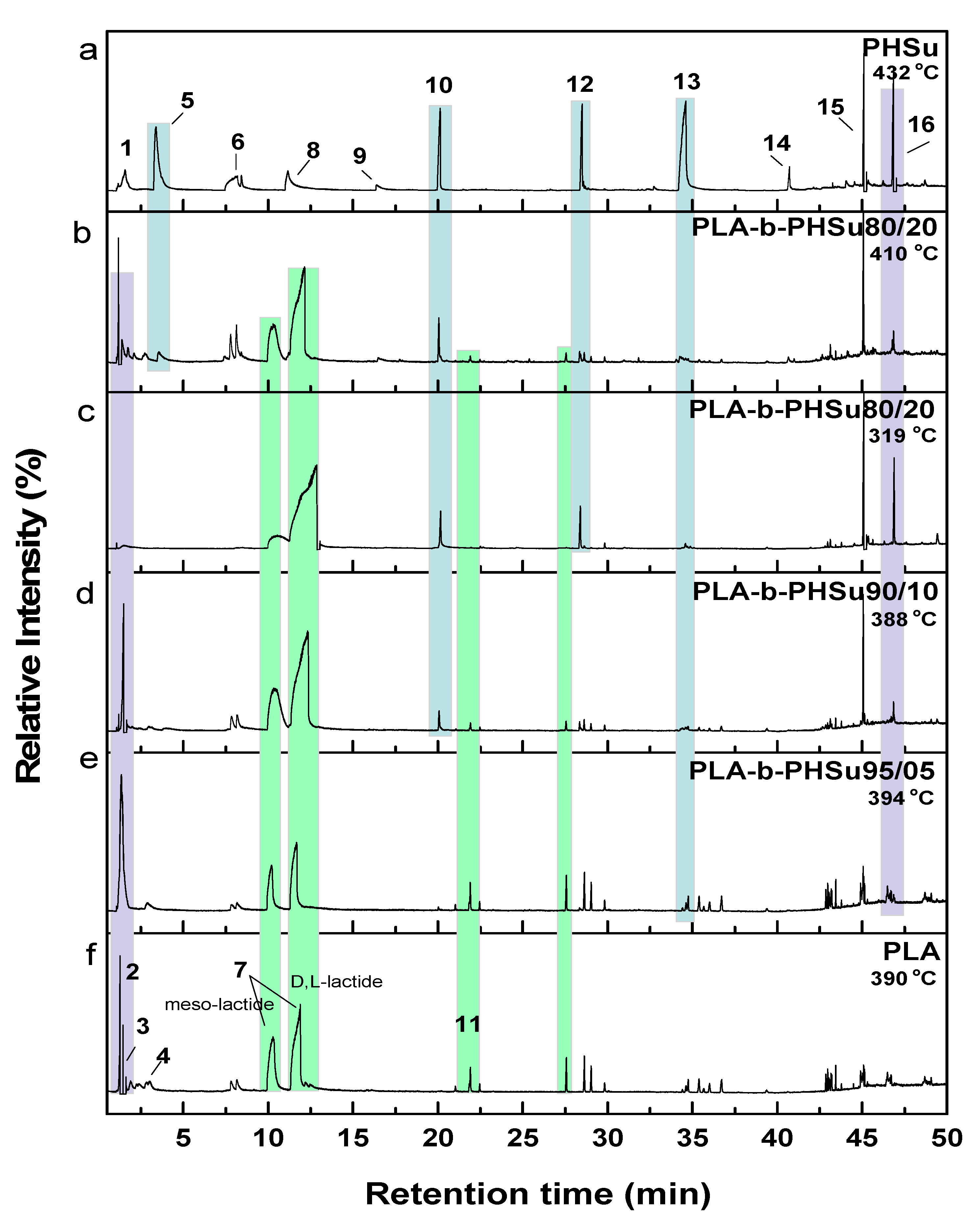 Polymers 13 01365 g004 Polymers 13 01365 g004