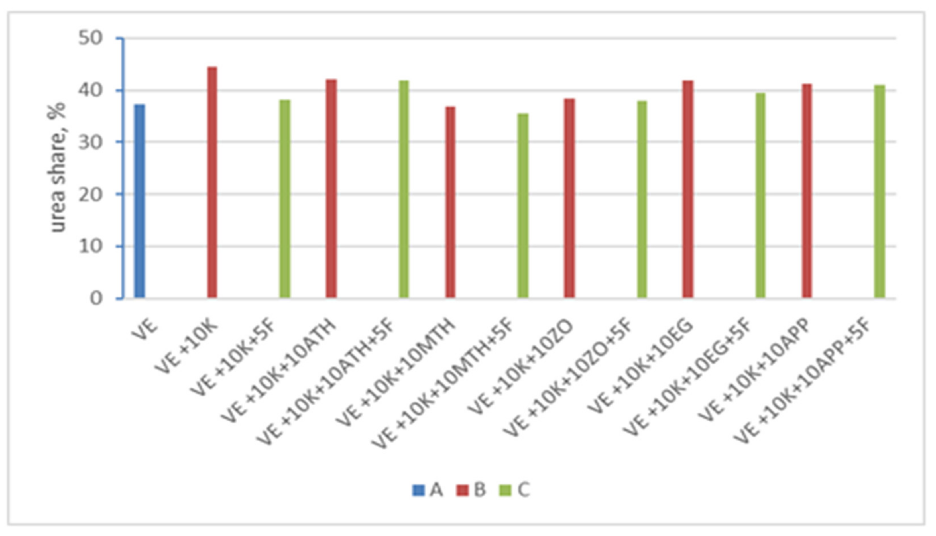 Polymers 13 01380 g005