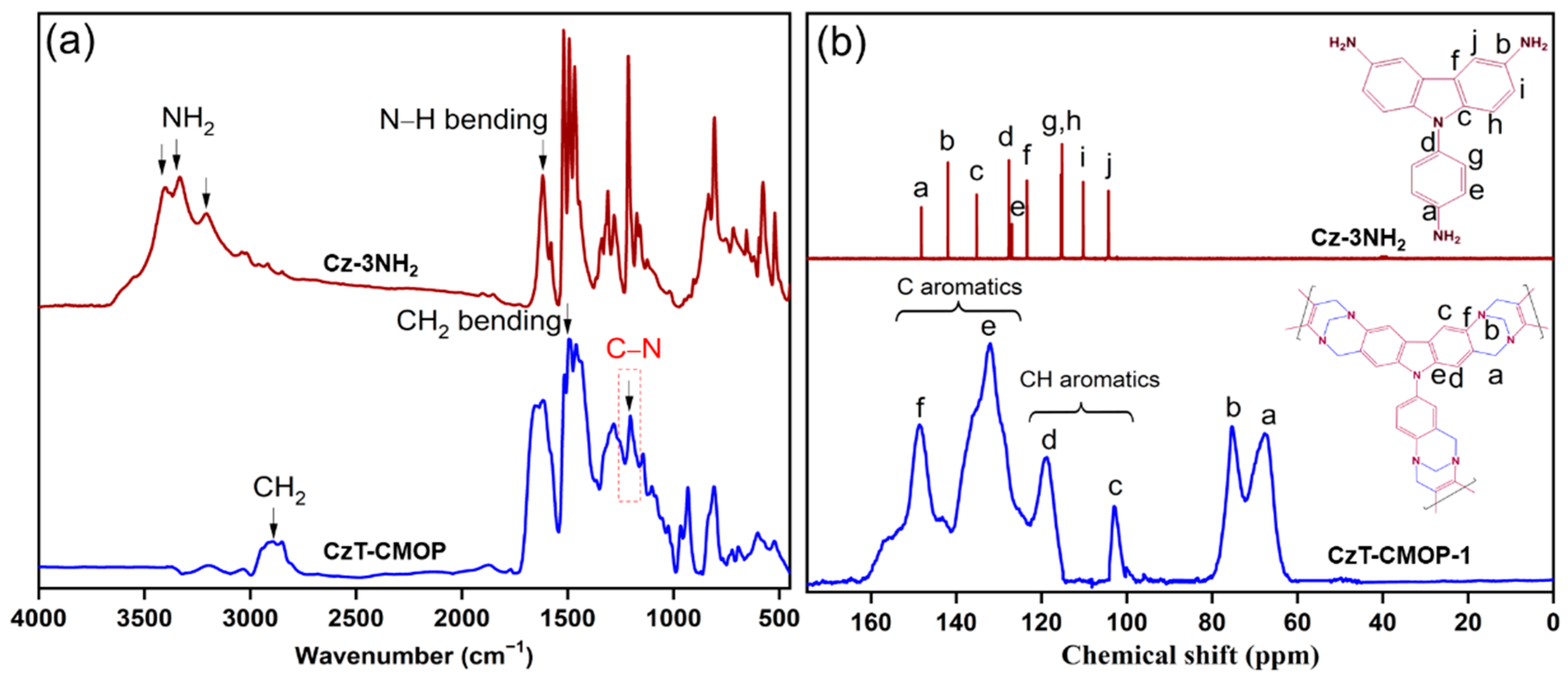 Polymers 13 01385 g001 Polymers 13 01385 g001