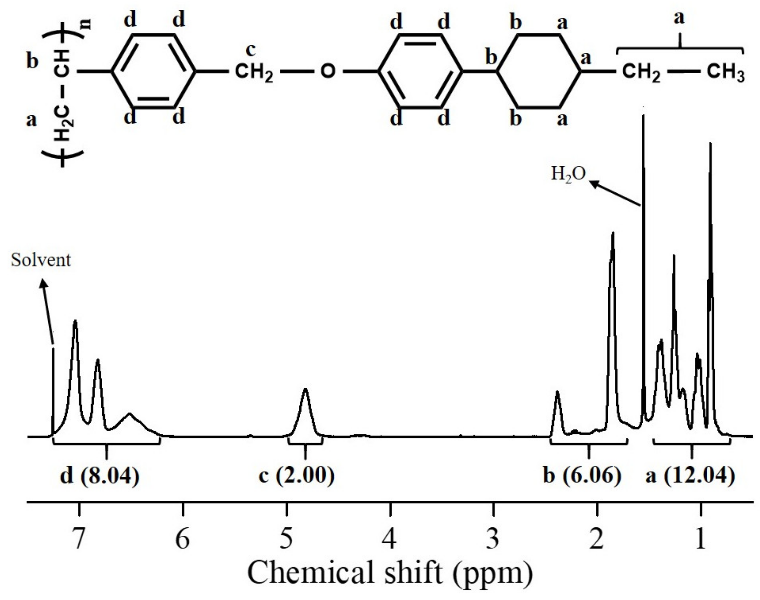 Polymers 13 01404 g002