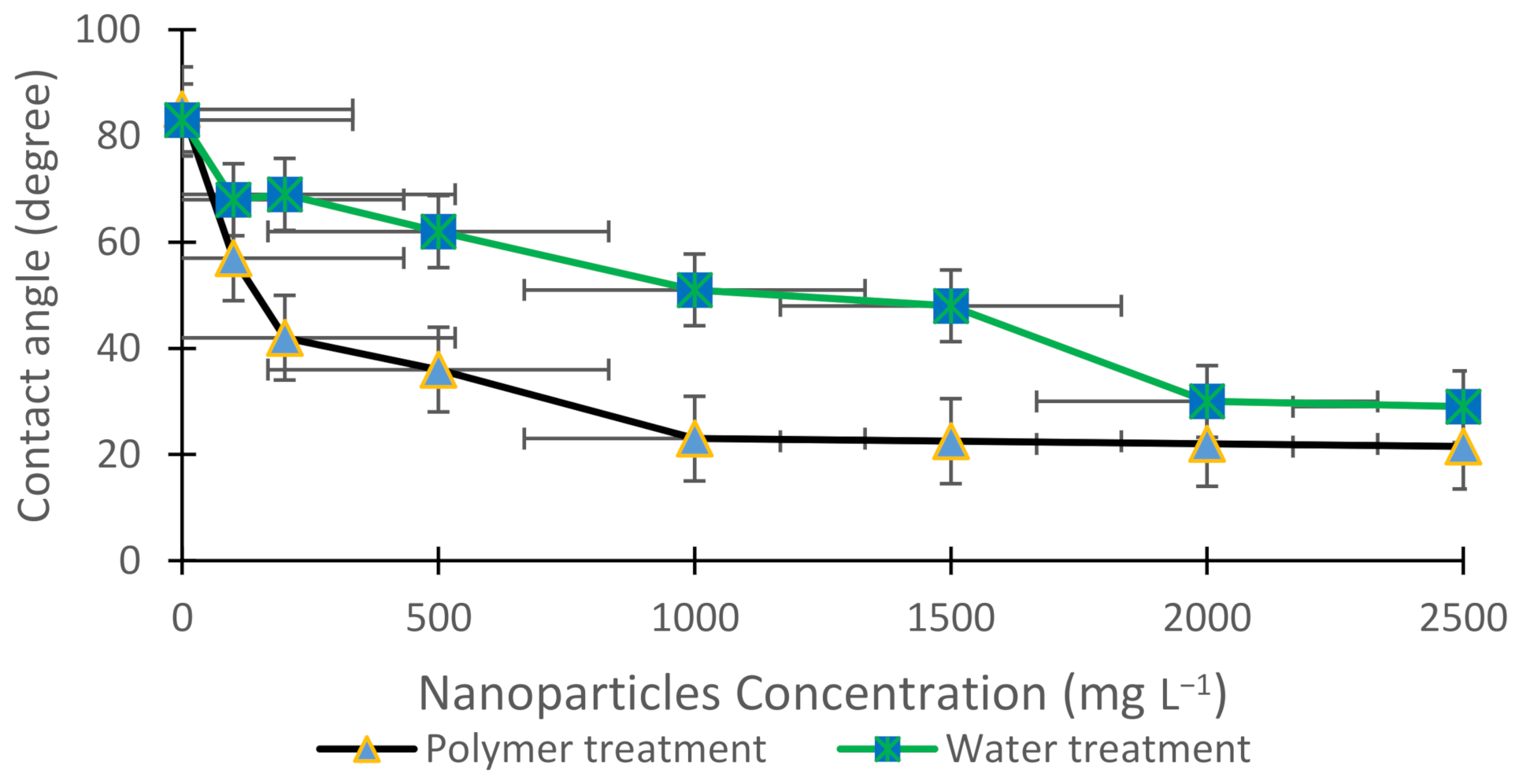 Polymers 13 01414 g003 Polymers 13 01414 g003