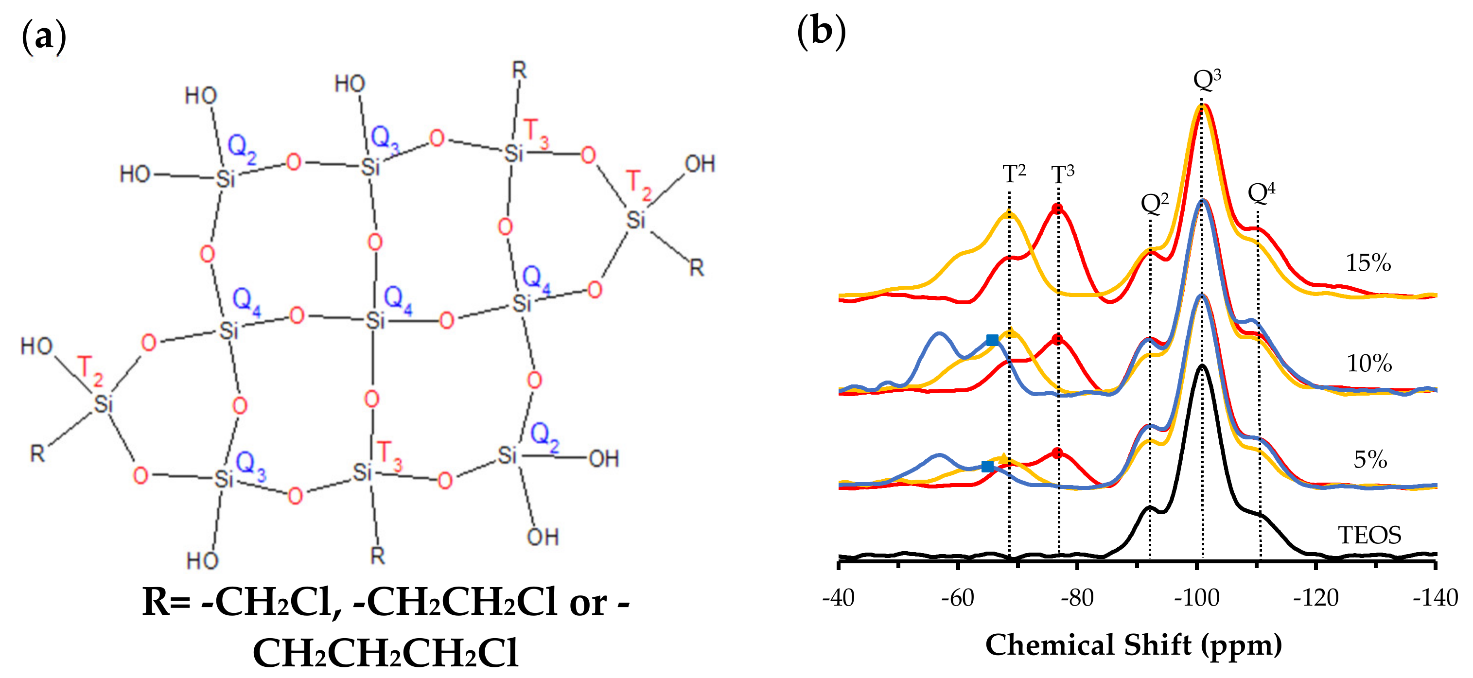 Polymers 13 01415 g001 Polymers 13 01415 g001