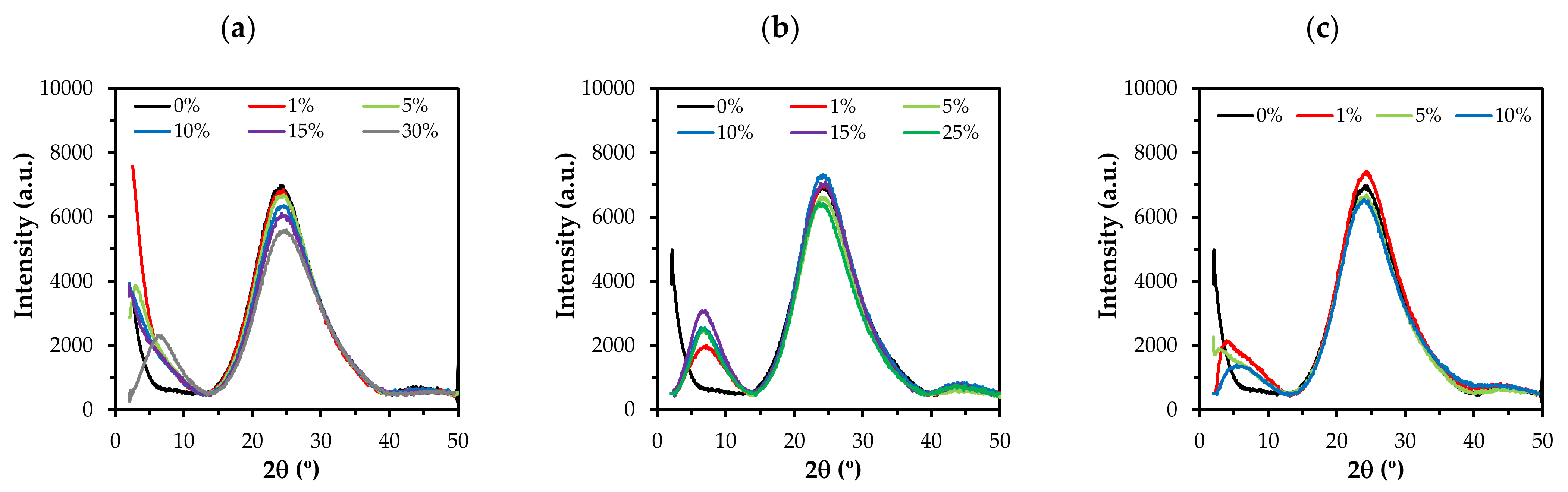 Polymers 13 01415 g003 Polymers 13 01415 g003