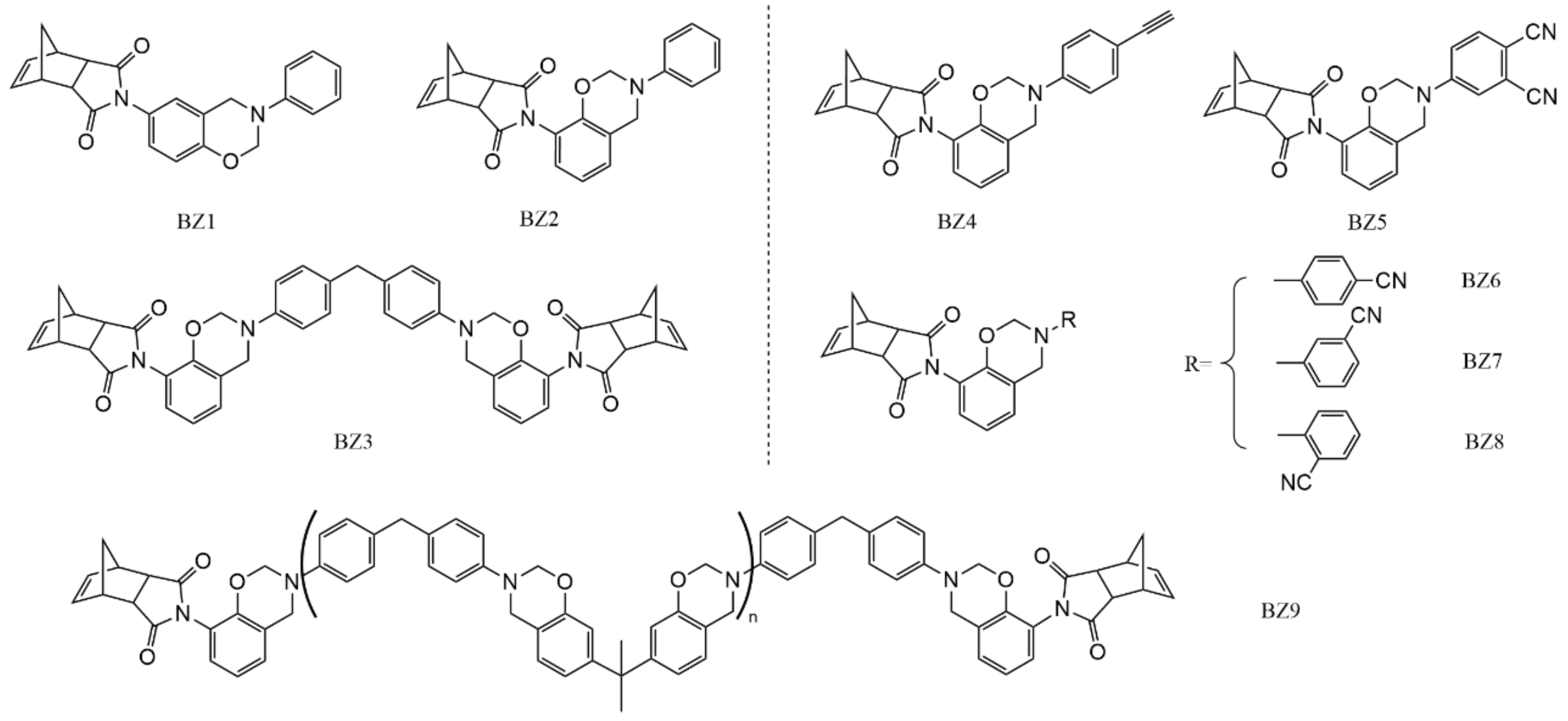 Polymers 13 01417 sch001