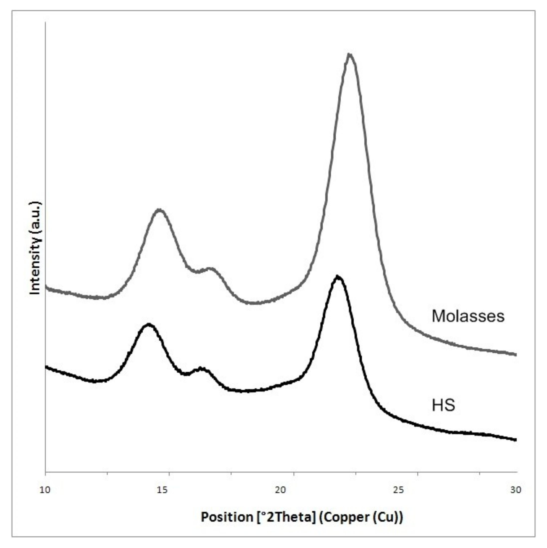 Polymers 13 01422 g003 Polymers 13 01422 g003