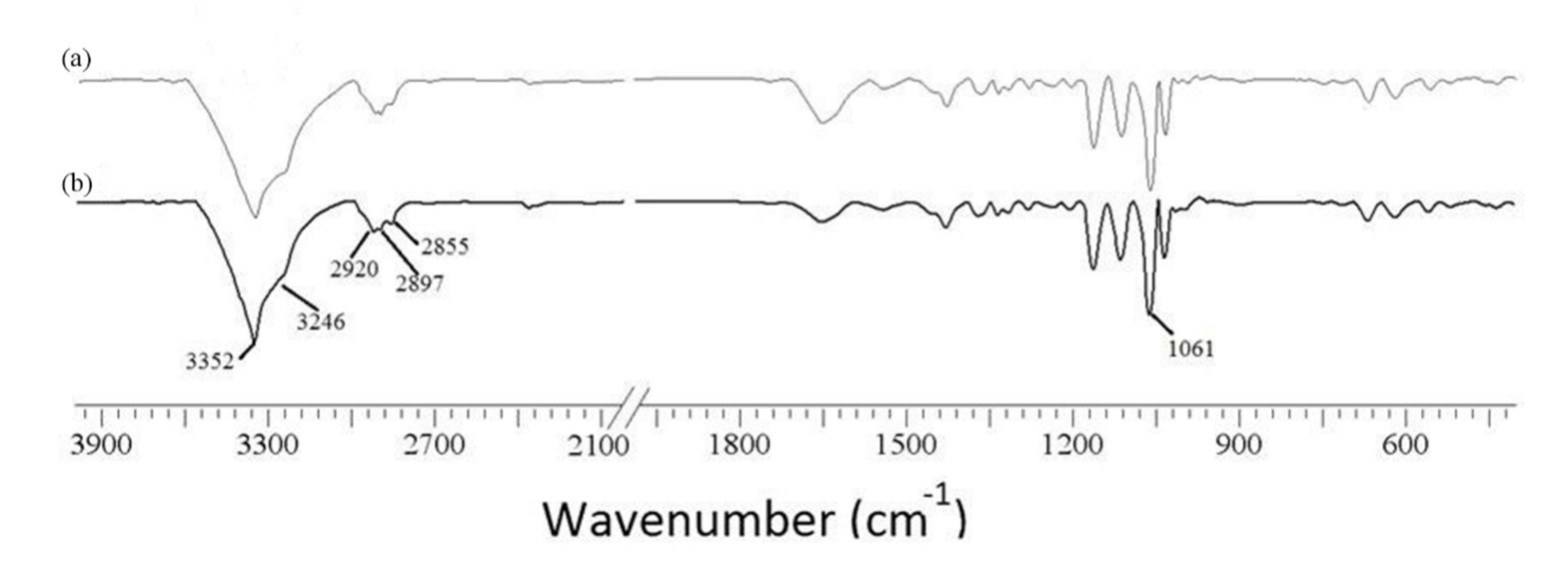 Polymers 13 01422 g004 Polymers 13 01422 g004